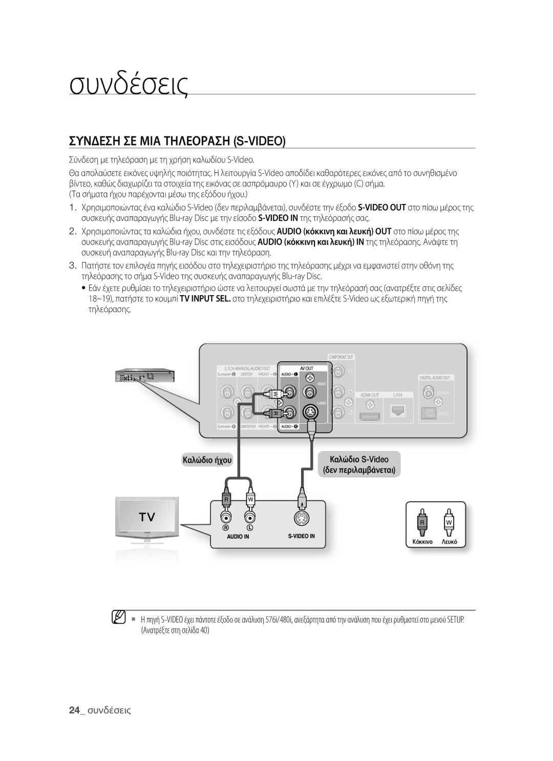 Samsung BD-P1400/EUR Συνδεση ΣΕ ΜΙΑ Τηλεοραση S-VIDEO, Σύνδεση με τηλεόραση με τη χρήση καλωδίου S-Video, Καλώδιο ήχου 