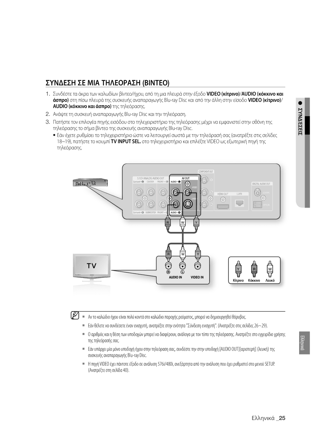 Samsung BD-P1400/EUR manual Συνδεση ΣΕ ΜΙΑ Τηλεοραση Βιντεο 