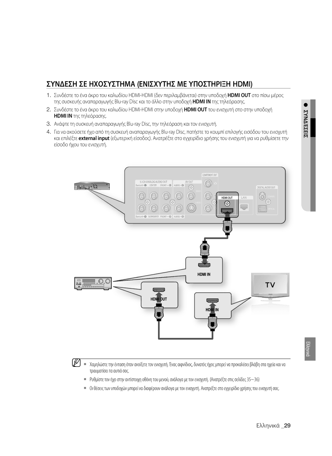 Samsung BD-P1400/EUR manual Συνδεση ΣΕ Ηχοσυστημα Ενισχυτησ ΜΕ Υποστηριξη Hdmi 