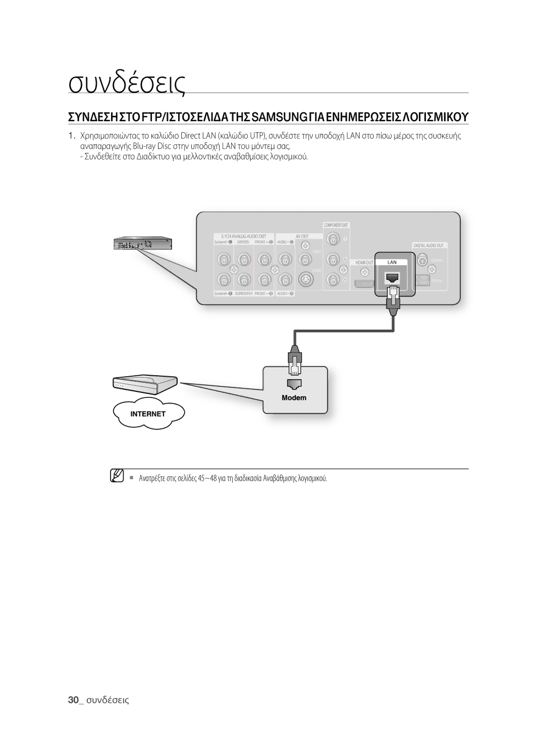 Samsung BD-P1400/EUR manual Συνδεσηστοftp/Ιστοσελιδατησsamsungγιαενημερωσεισλογισμικου 