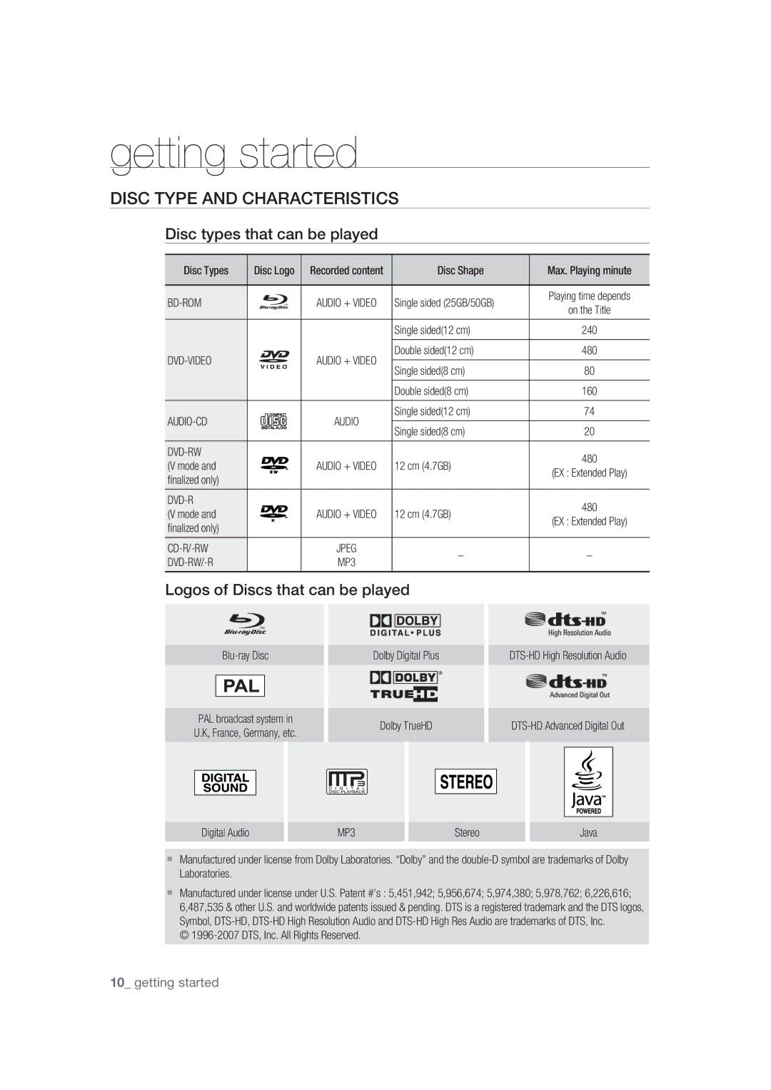 Samsung BD-P1400/XEC manual Disc Type and Characteristics, Disc types that can be played, Logos of Discs that can be played 