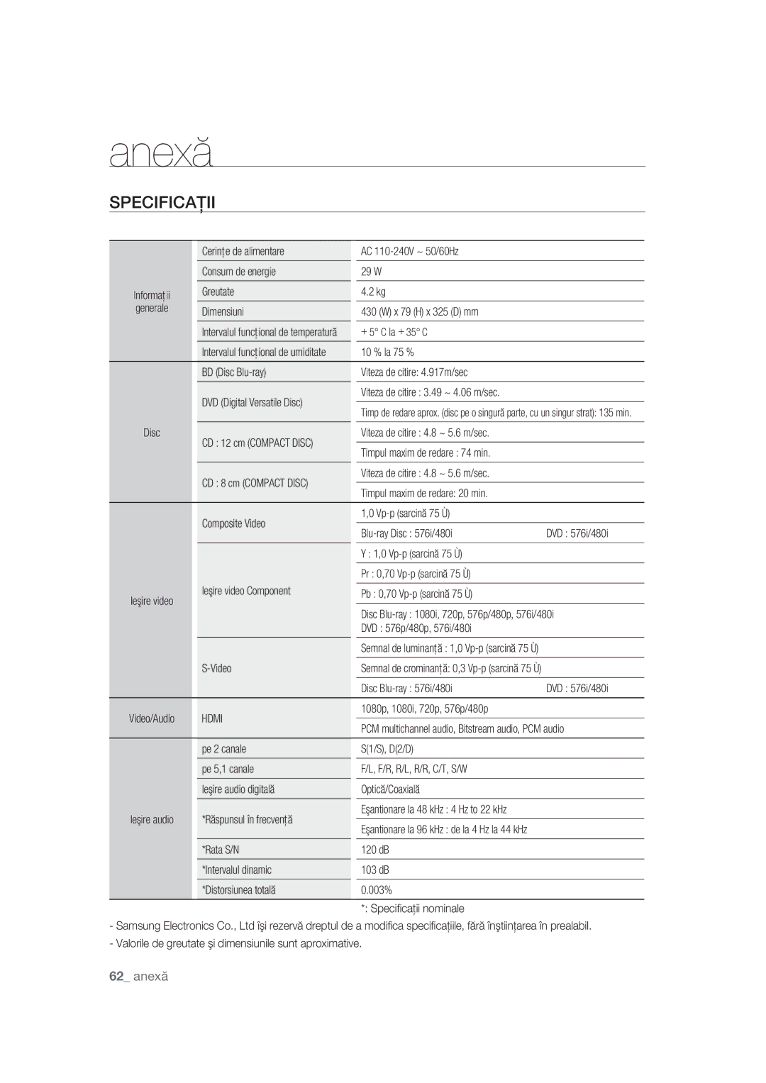 Samsung BD-P1400/EUR, BD-P1400/XEC Greutate Generale Dimensiuni X 79 H x 325 D mm, Disc Blu-ray 576i/480i DVD 576i/480i 