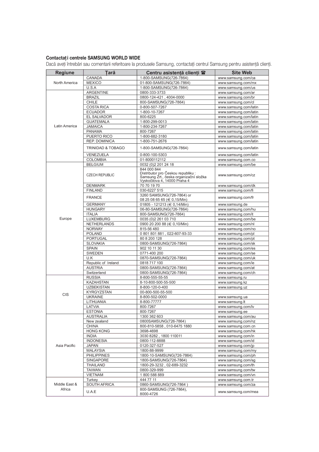 Samsung BD-P1400/EUR, BD-P1400/XEC manual Contactaţi centrele Samsung World Wide 