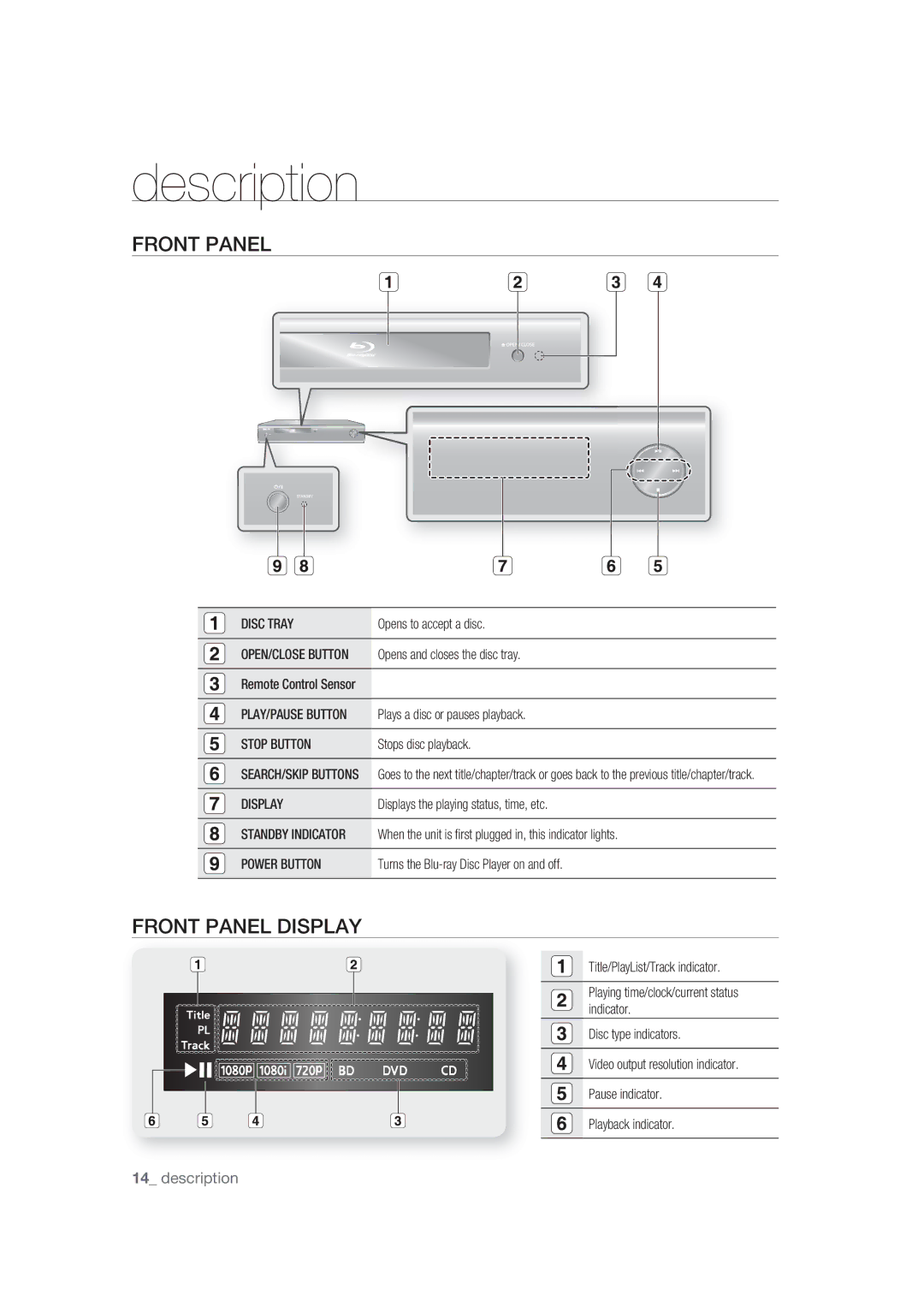 Samsung BD-P1400/XEC, BD-P1400/EUR manual Description, Front Panel Display 