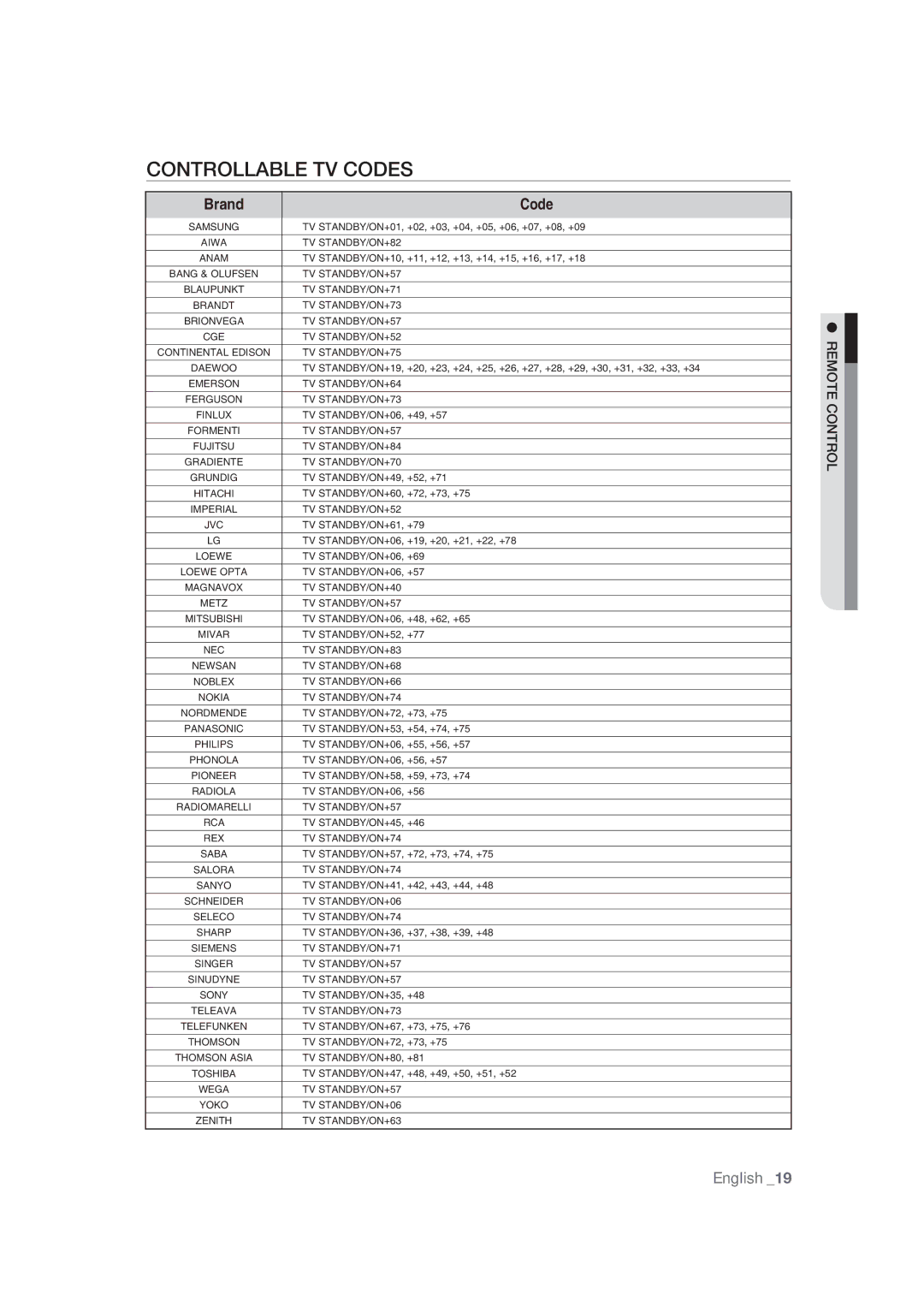 Samsung BD-P1400/EUR, BD-P1400/XEC manual Controllable TV Codes, Brand Code 