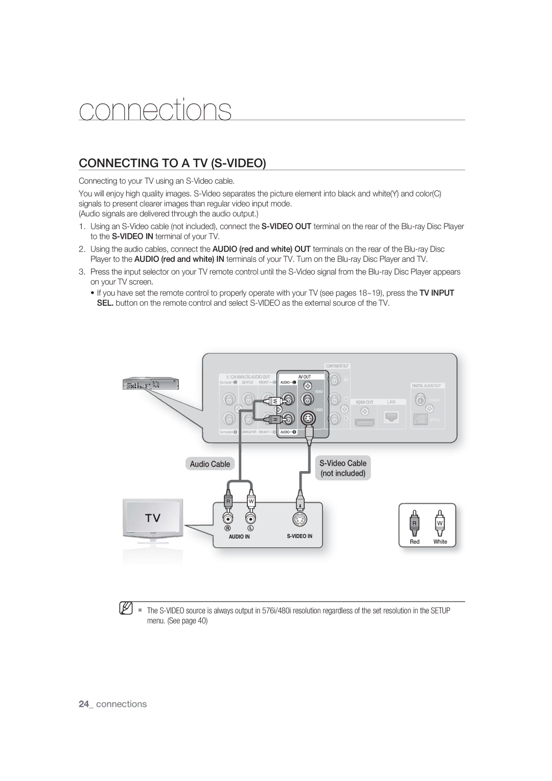 Samsung BD-P1400/XEC, BD-P1400/EUR manual Connecting to a TV S-VIDEO 