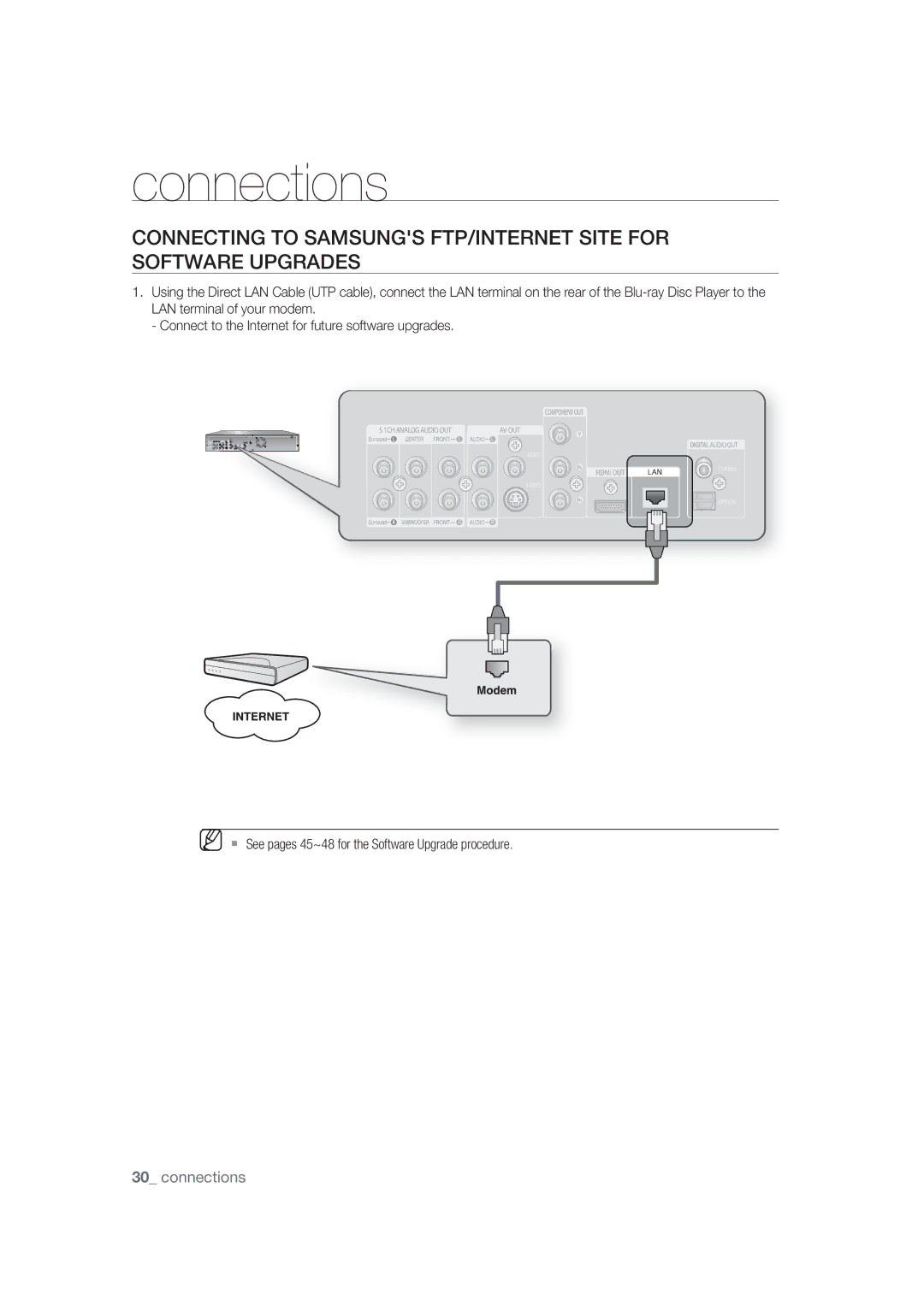 Samsung BD-P1400/XEC, BD-P1400/EUR manual Connections 