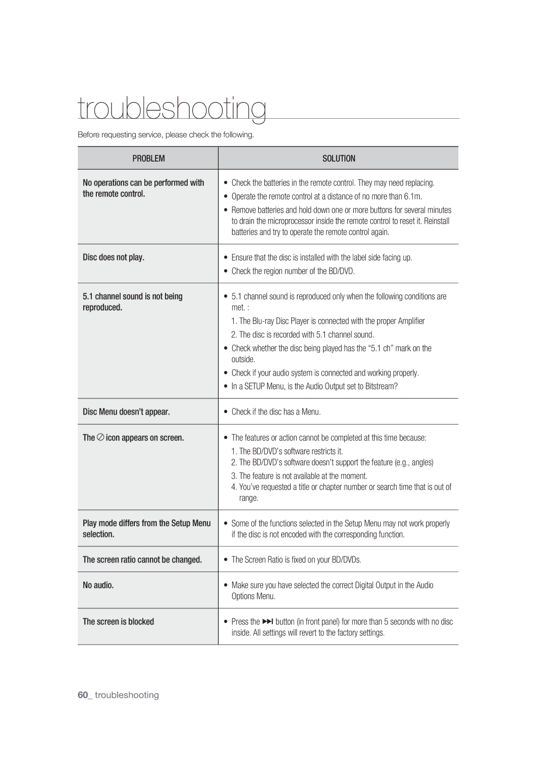 Samsung BD-P1400/XEC, BD-P1400/EUR manual Troubleshooting 