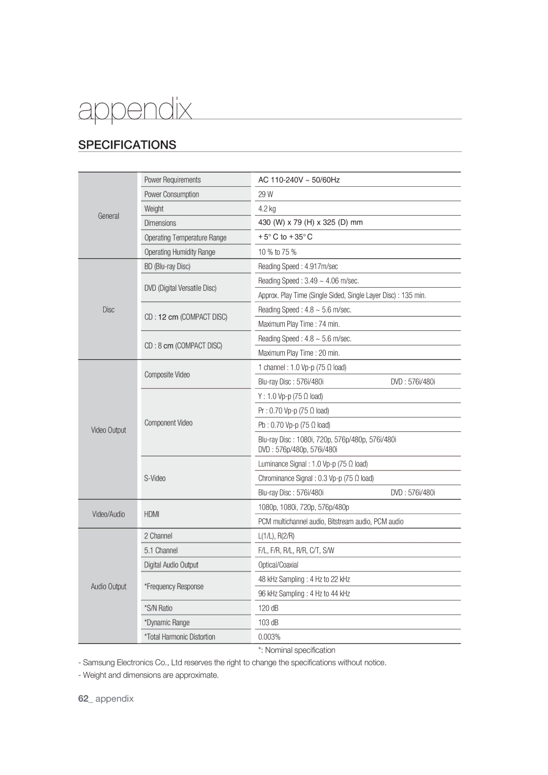 Samsung BD-P1400/XEC, BD-P1400/EUR manual Power Requirements, Power Consumption 29 W, Weight Dimensions, Video 