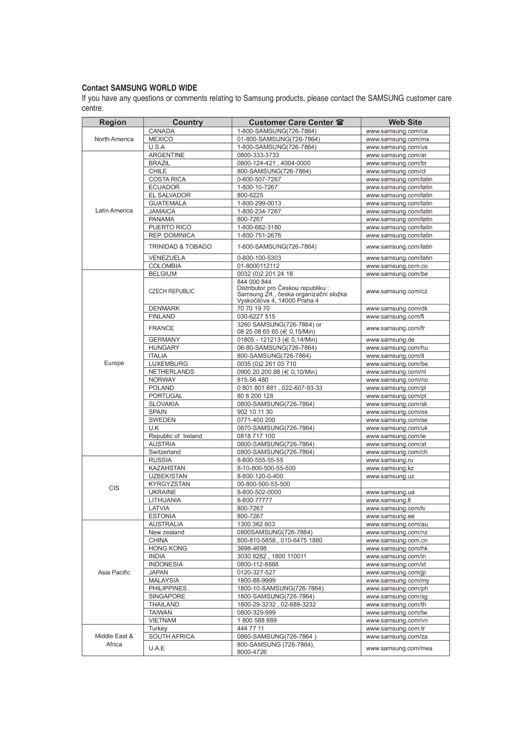 Samsung BD-P1400/EUR, BD-P1400/XEC manual Contact Samsung World Wide 