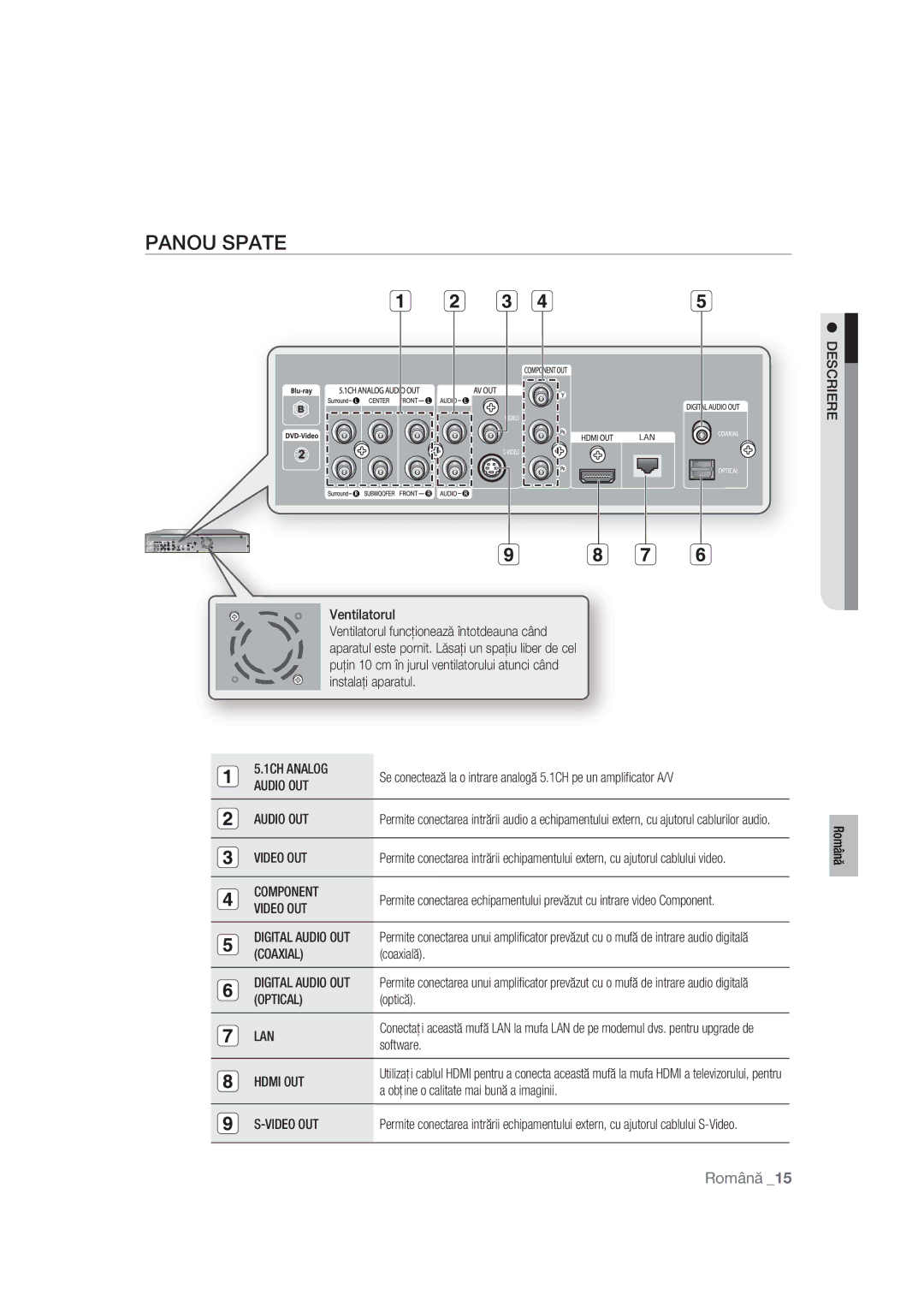 Samsung BD-P1400/XEC, BD-P1400/EUR manual Panou Spate, Descriere 