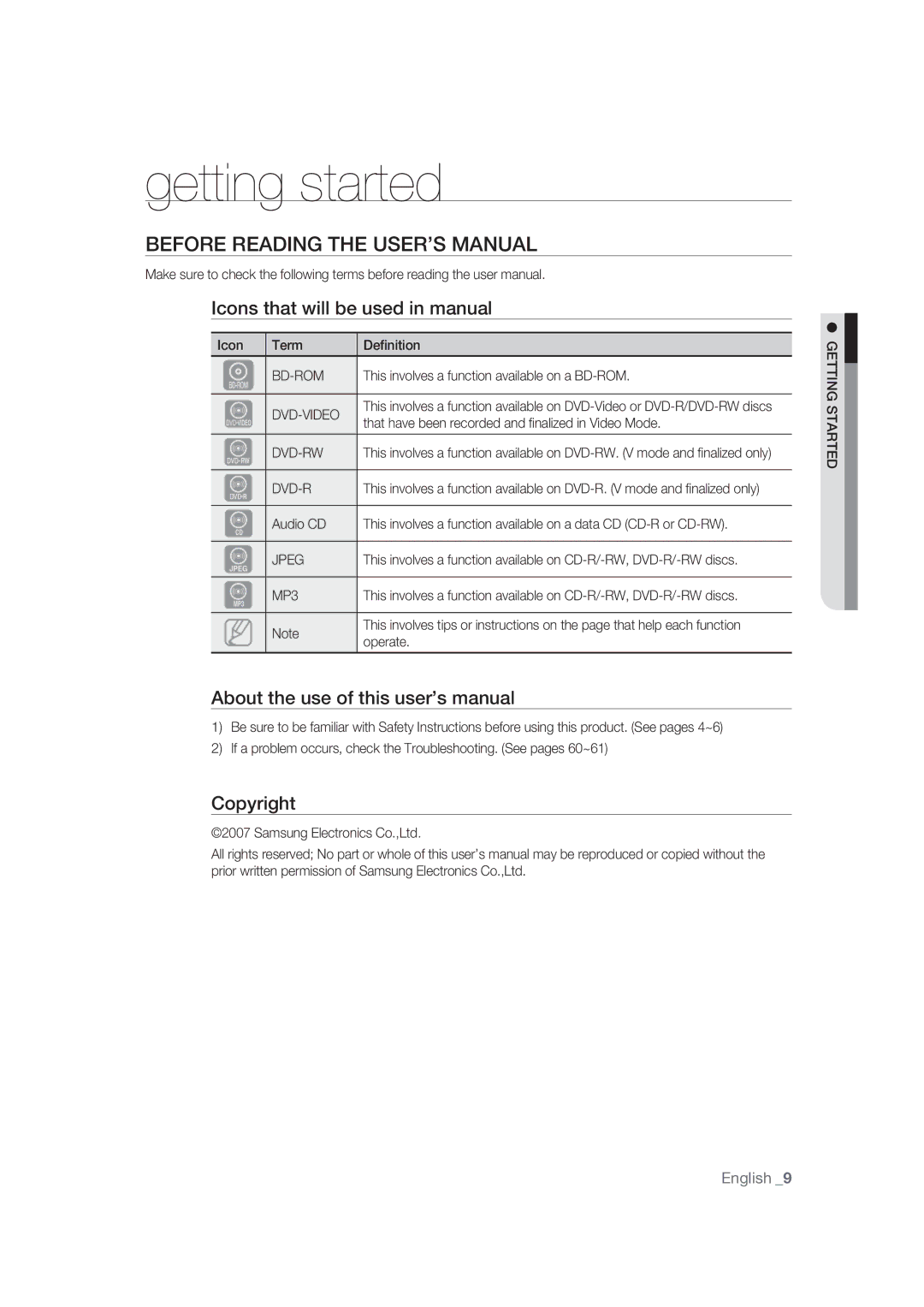 Samsung BD-P1400/EUR Getting started, Before Reading the USER’S Manual, Icons that will be used in manual, Copyright 