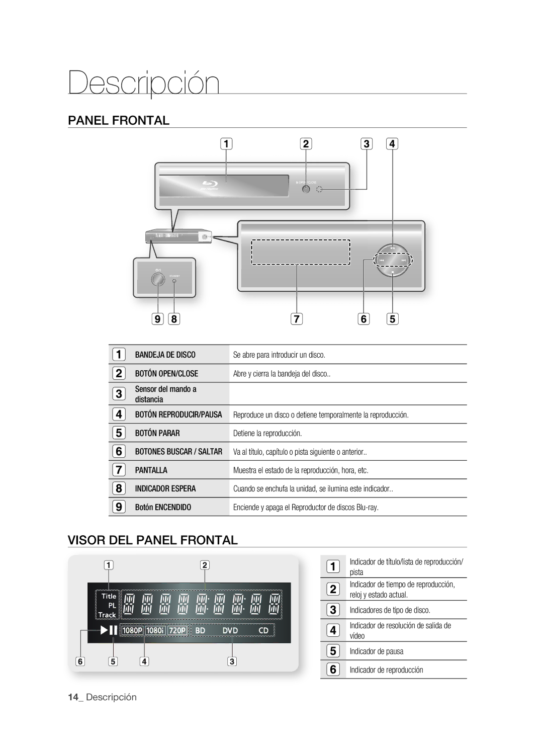 Samsung BD-P1400/XEC, BD-P1400/EUR manual Descripción, Visor DEL Panel Frontal 