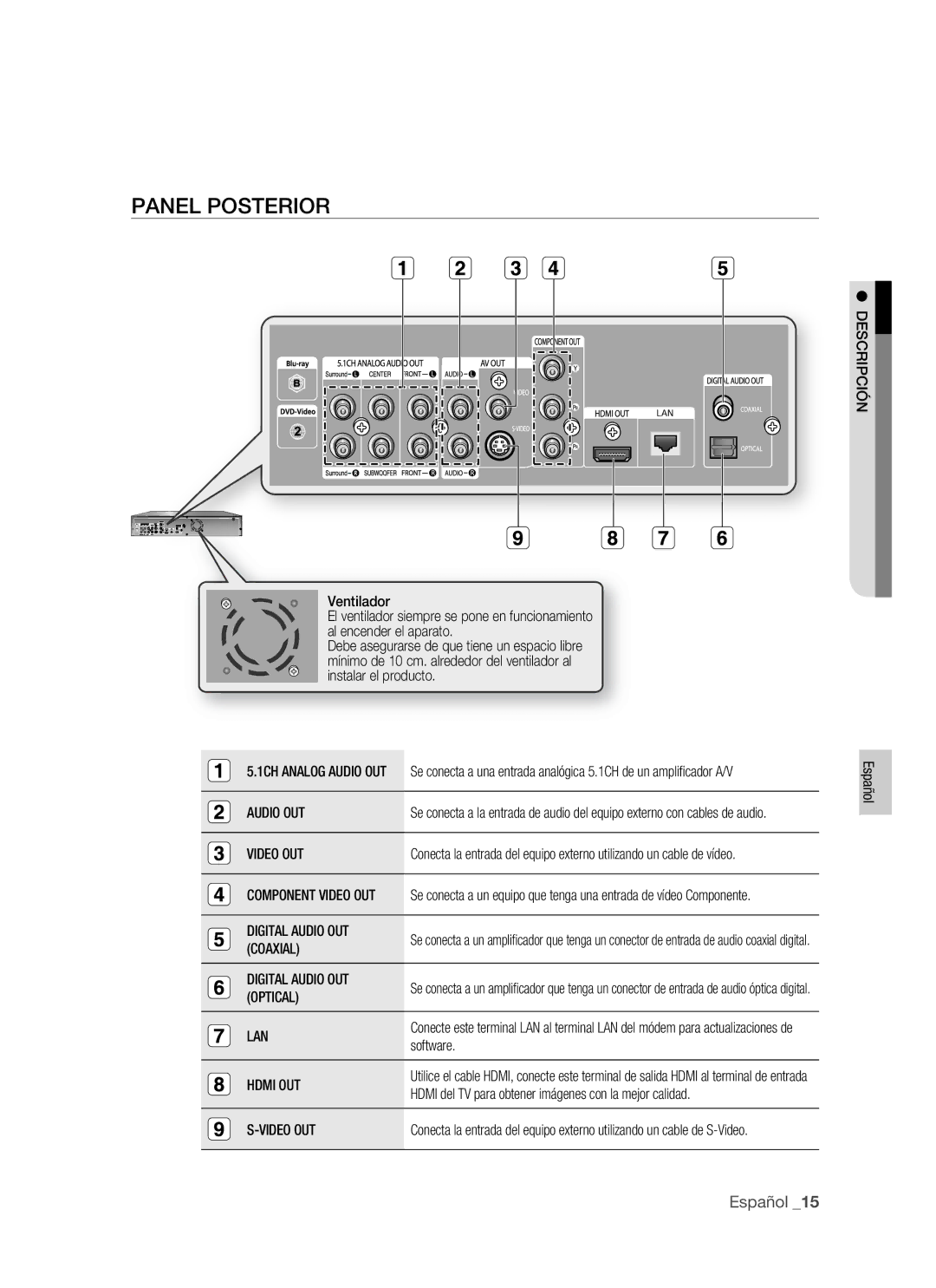 Samsung BD-P1400/EUR, BD-P1400/XEC manual Panel Posterior 