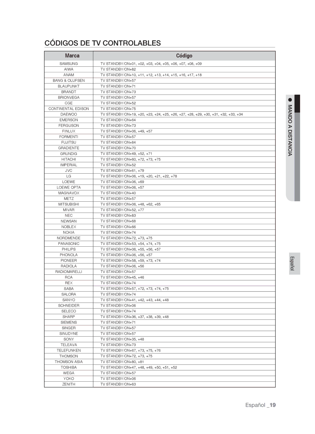 Samsung BD-P1400/EUR, BD-P1400/XEC manual Códigos DE TV Controlables, Mando a Distancia 