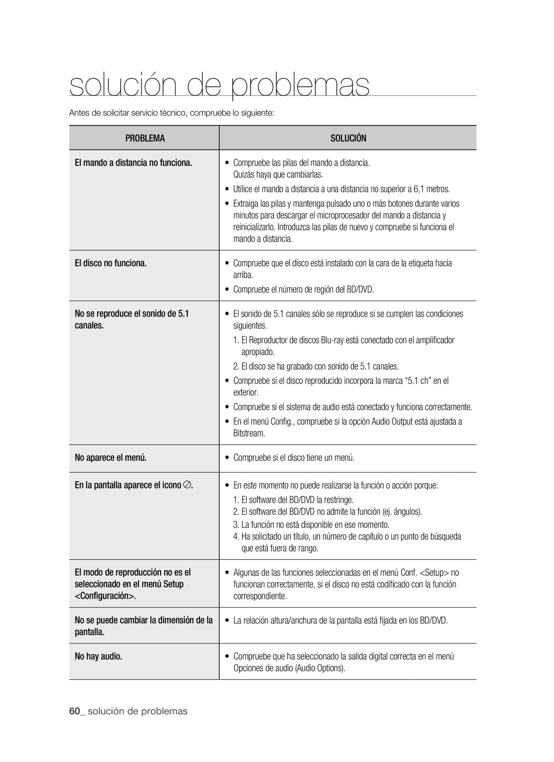 Samsung BD-P1400/XEC, BD-P1400/EUR manual Solución de problemas, Antes de solicitar servicio técnico, compruebe lo siguiente 