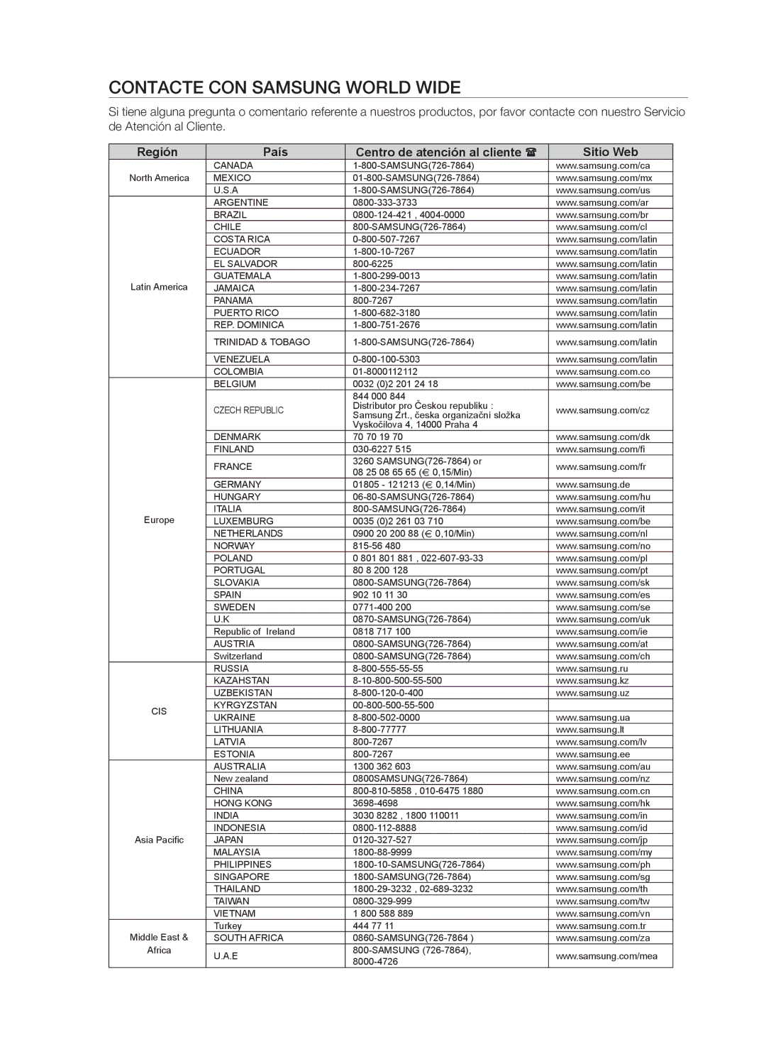 Samsung BD-P1400/EUR, BD-P1400/XEC Contacte CON Samsung World Wide, Región País Centro de atención al cliente Sitio Web 