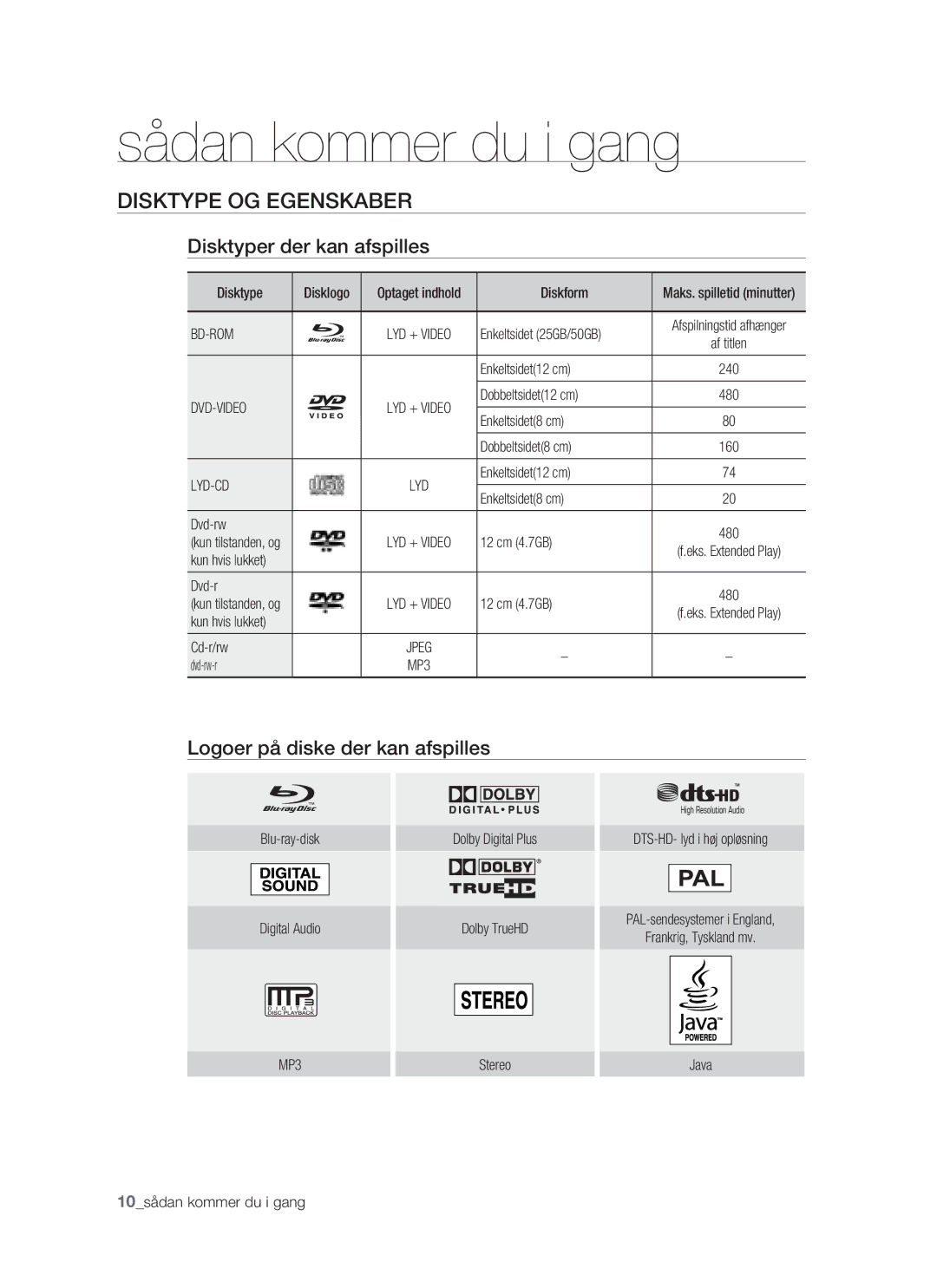 Samsung BD-P1400/XEE manual Disktype OG Egenskaber, Disktyper der kan afspilles, Logoer på diske der kan afspilles, Lyd-Cd 