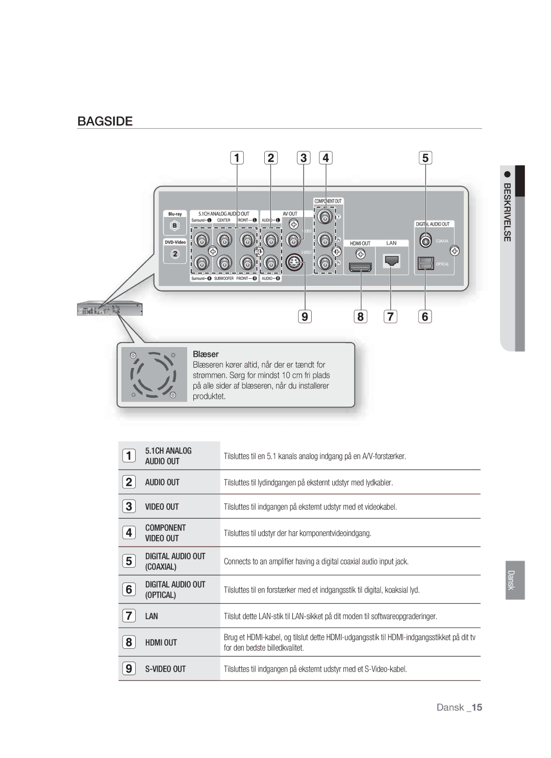 Samsung BD-P1400/XEE manual Bagside 