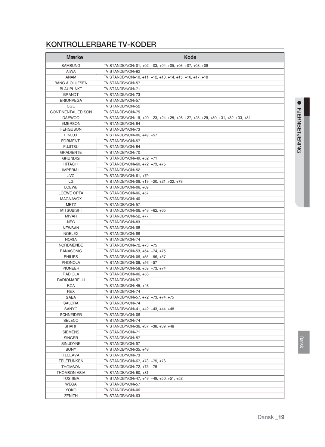 Samsung BD-P1400/XEE manual Kontrollerbare TV-KODER, Mærke Kode 