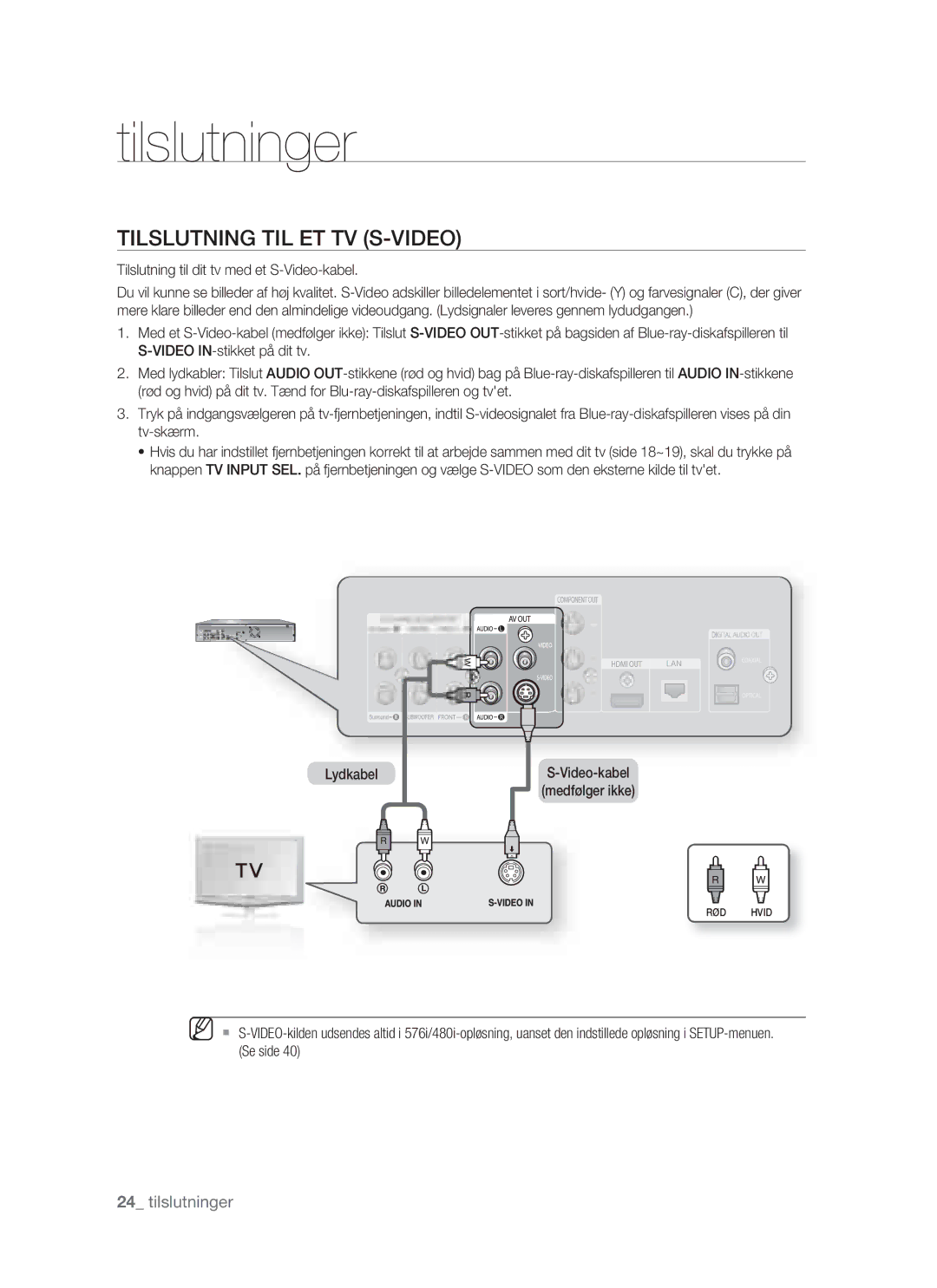 Samsung BD-P1400/XEE manual Tilslutning TIL ET TV S-VIDEO, Tilslutning til dit tv med et S-Video-kabel 