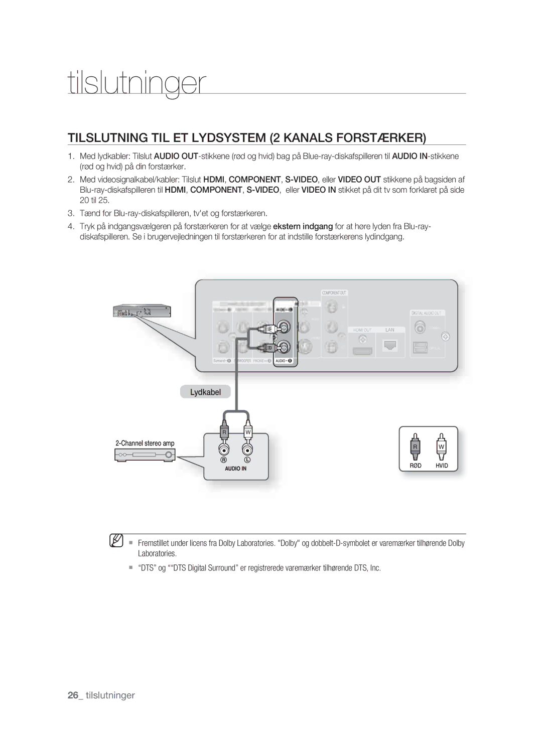 Samsung BD-P1400/XEE manual Tilslutning TIL ET Lydsystem 2 Kanals Forstærker 