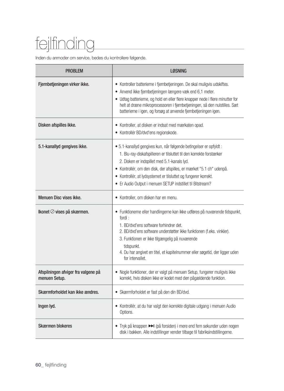 Samsung BD-P1400/XEE manual Fejlﬁ nding, Inden du anmoder om service, bedes du kontrollere følgende 