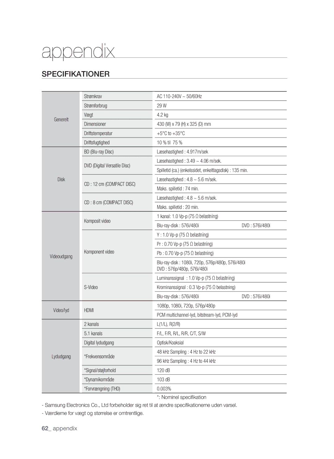 Samsung BD-P1400/XEE manual Appendix, Specifikationer 