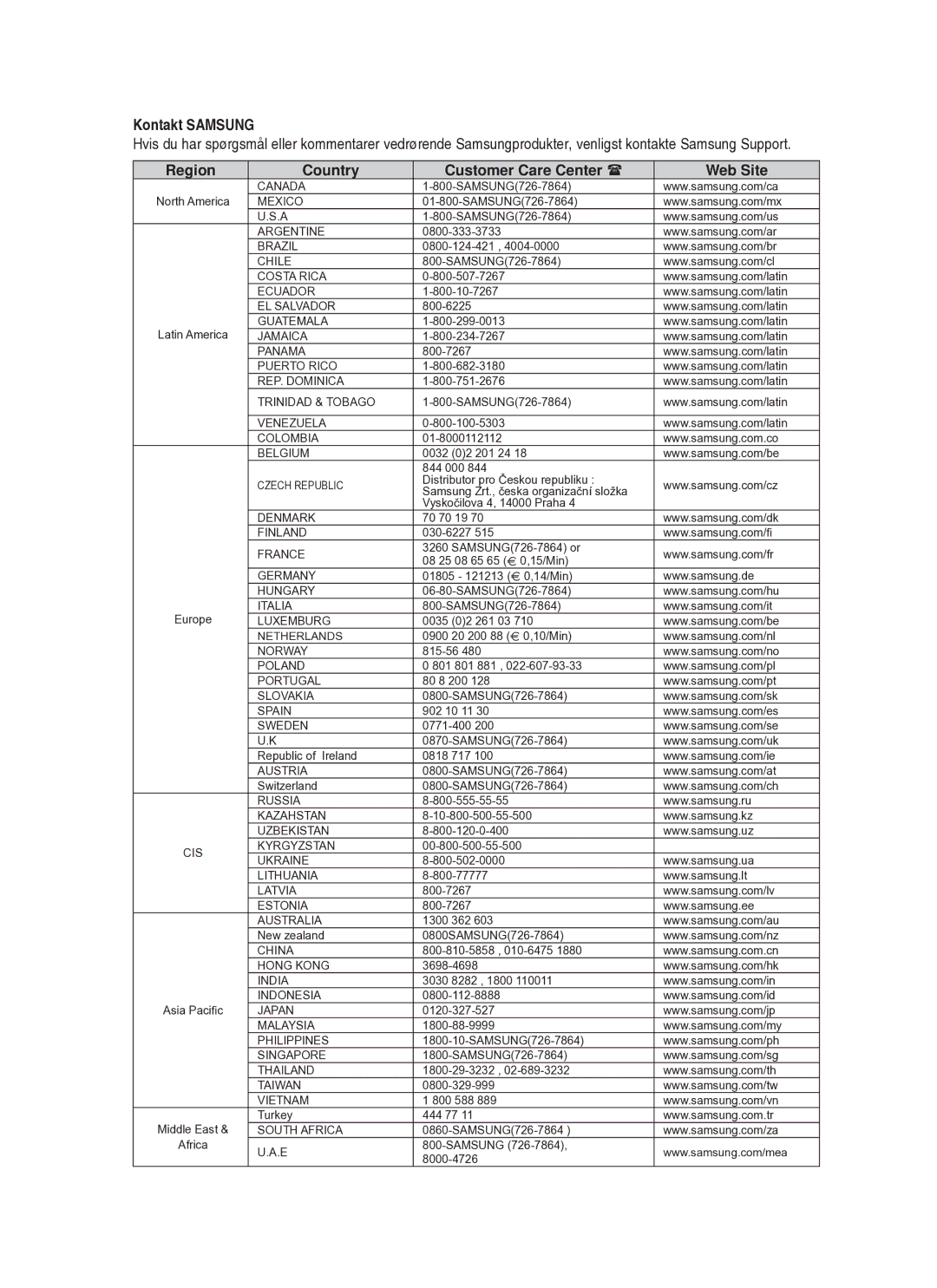 Samsung BD-P1400/XEE manual Kontakt Samsung 