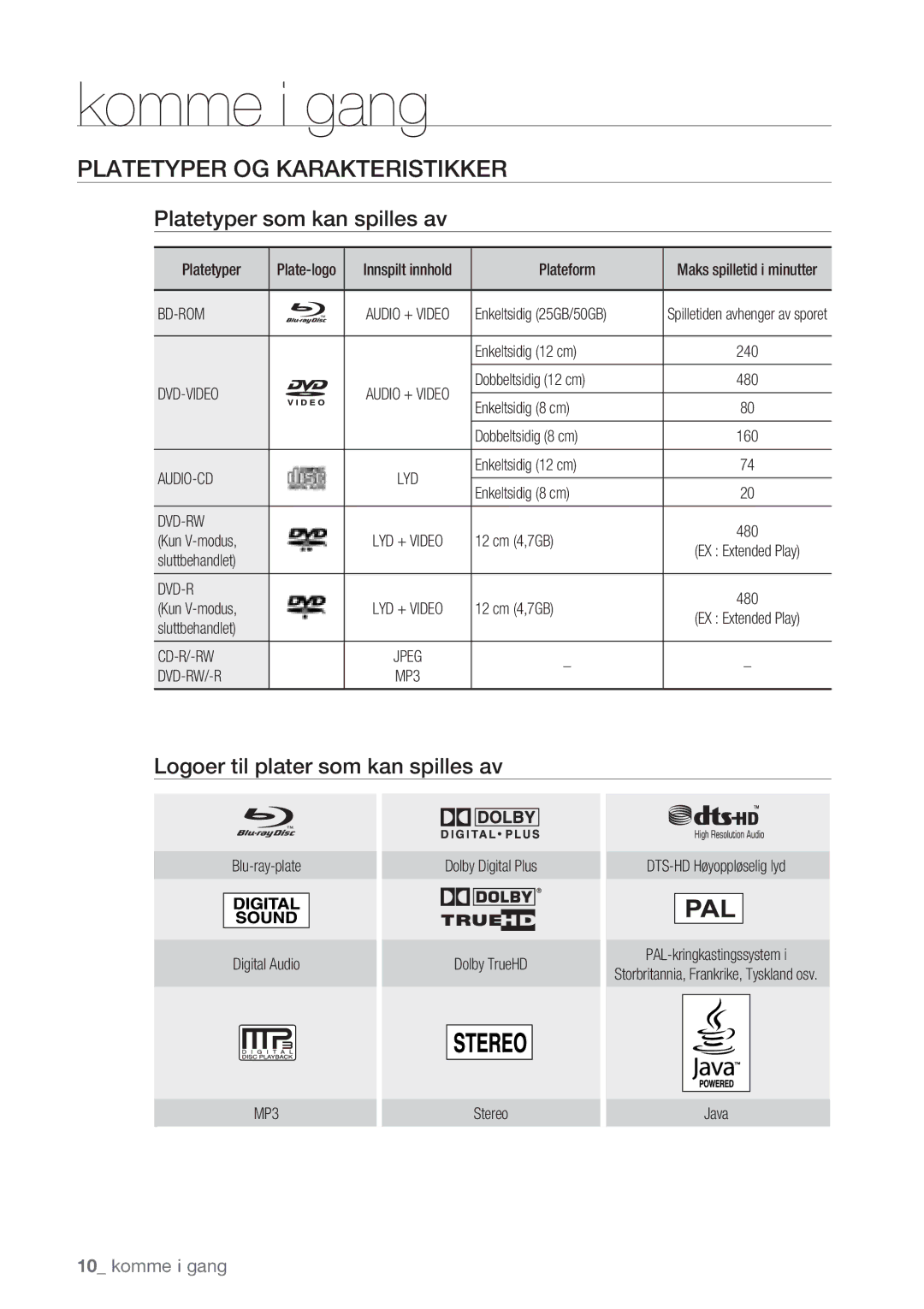 Samsung BD-P1400/XEE Platetyper OG Karakteristikker, Platetyper som kan spilles av, Logoer til plater som kan spilles av 