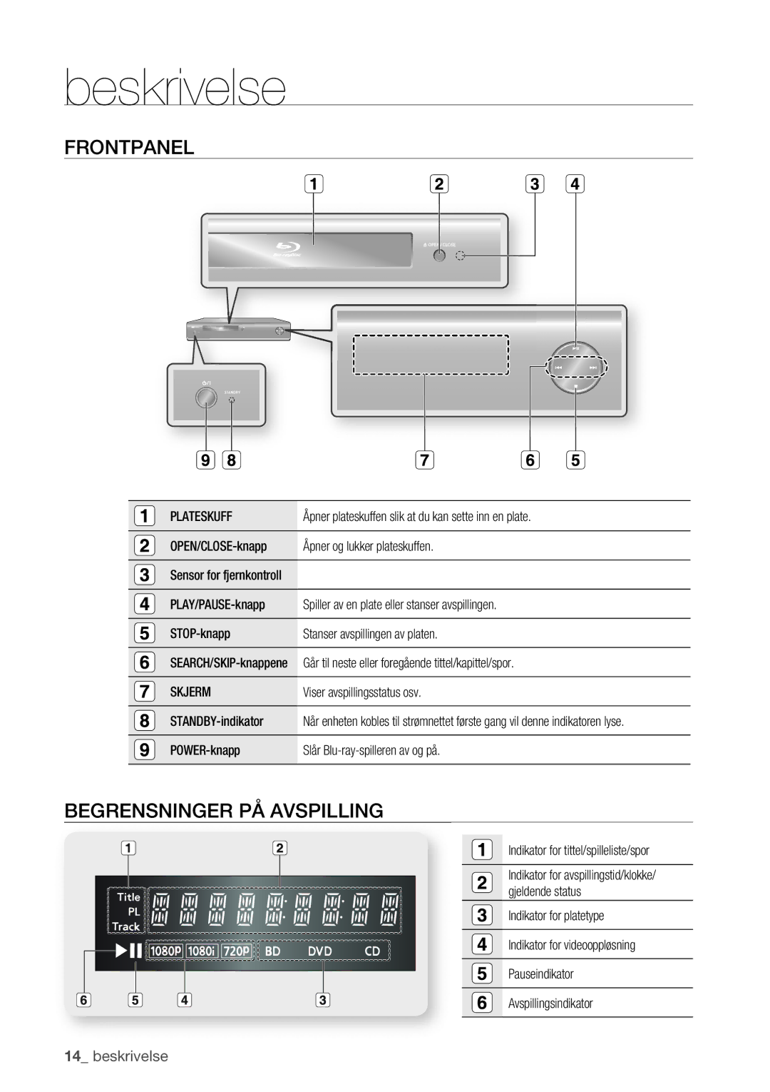 Samsung BD-P1400/XEE manual Beskrivelse, Frontpanel, Begrensninger PÅ Avspilling, Plateskuff, Skjerm 