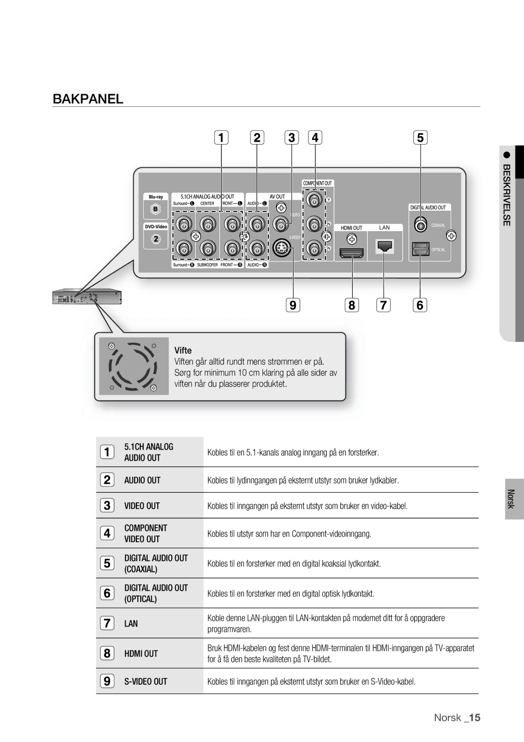 Samsung BD-P1400/XEE manual Bakpanel 