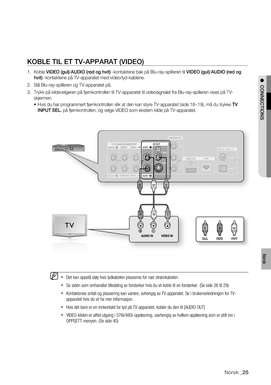 Samsung BD-P1400/XEE manual Koble TIL ET TV-APPARAT Video 