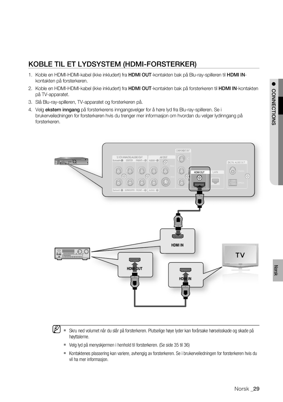 Samsung BD-P1400/XEE manual Koble TIL ET Lydsystem HDMI-FORSTERKER, Norsk Suomi 