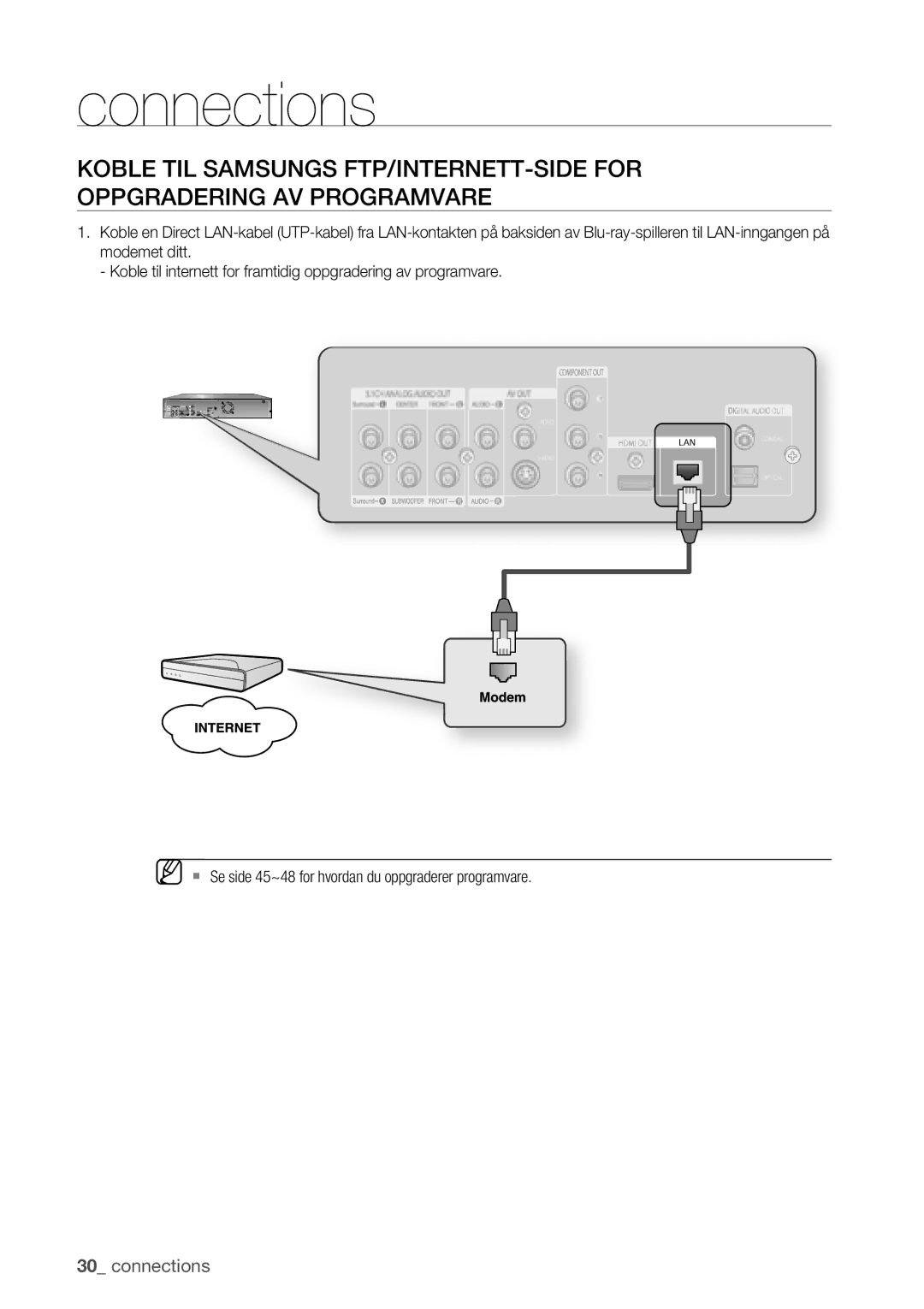 Samsung BD-P1400/XEE manual Connections 