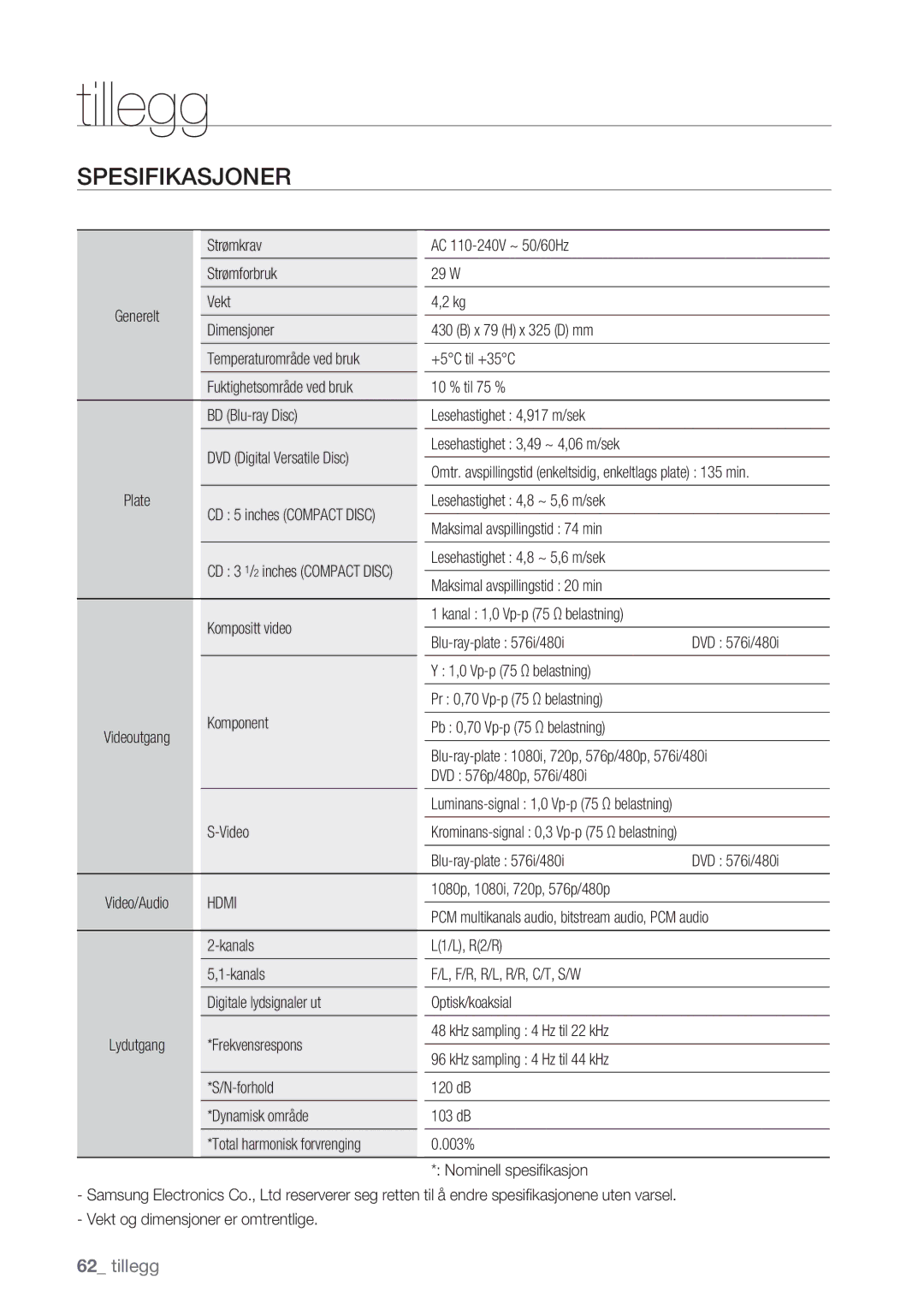 Samsung BD-P1400/XEE manual Tillegg, Spesifikasjoner 