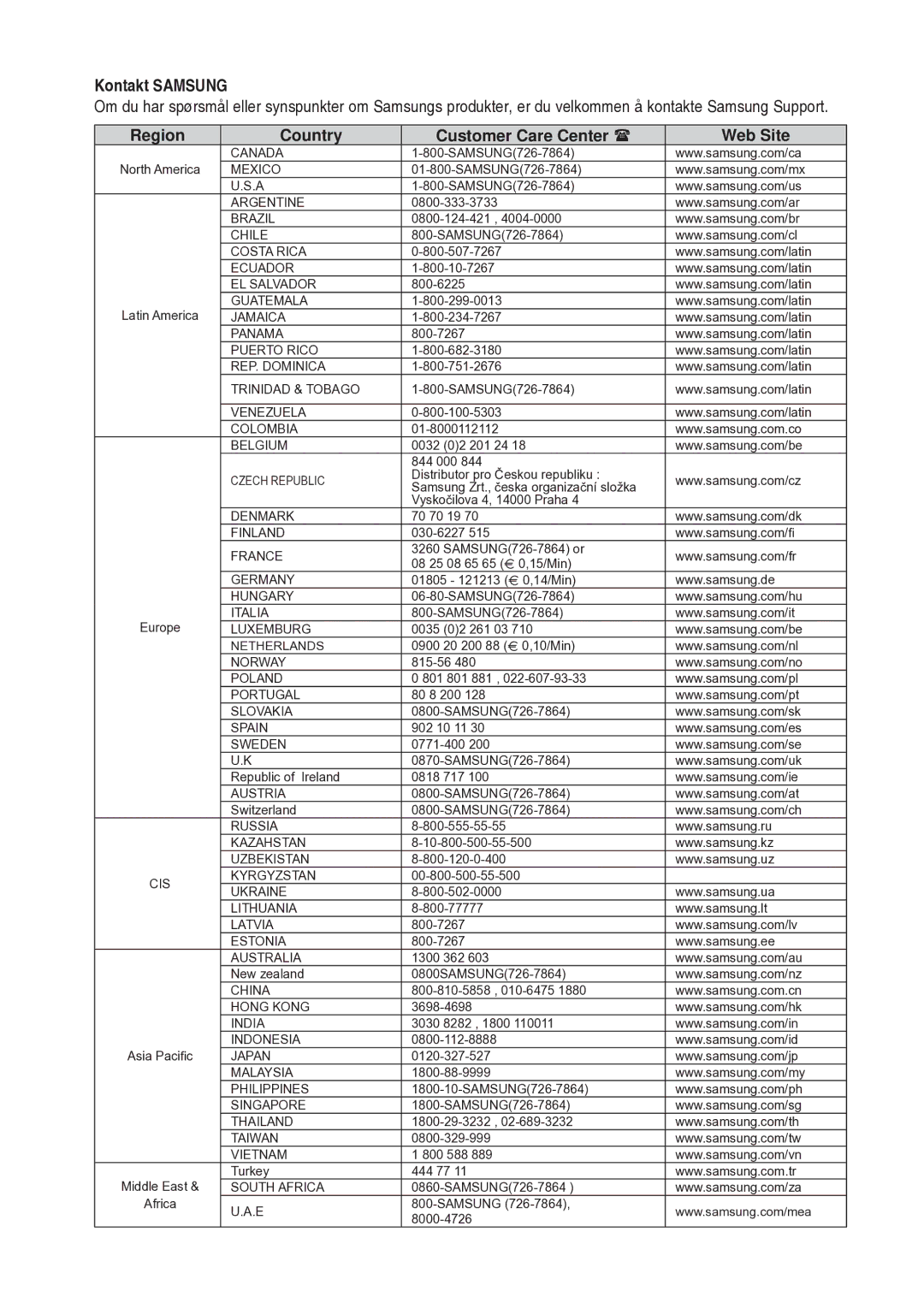 Samsung BD-P1400/XEE manual Kontakt Samsung 