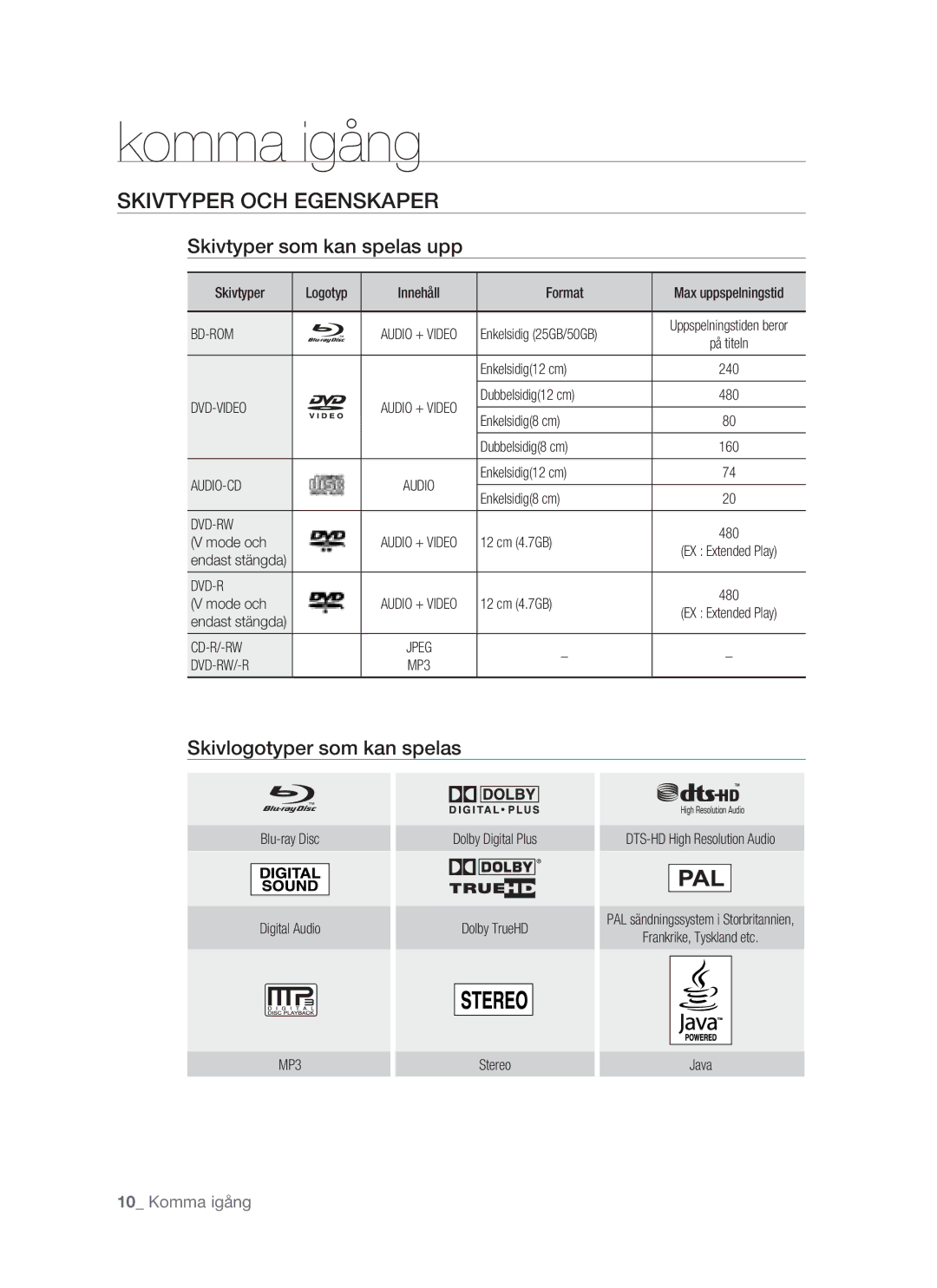 Samsung BD-P1400/XEE manual Skivtyper OCH Egenskaper, Skivtyper som kan spelas upp, Skivlogotyper som kan spelas 