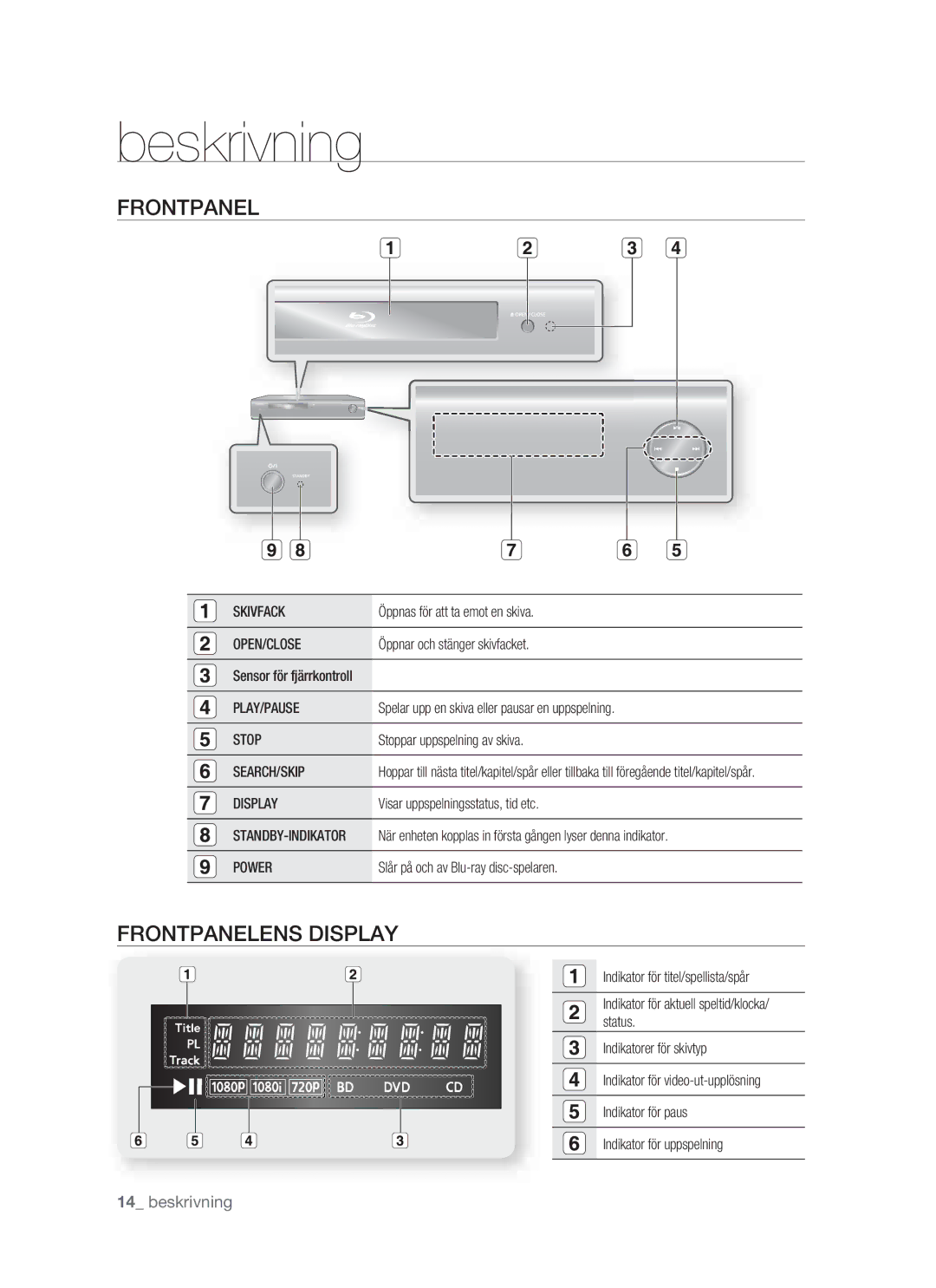 Samsung BD-P1400/XEE manual Beskrivning, Frontpanelens Display 