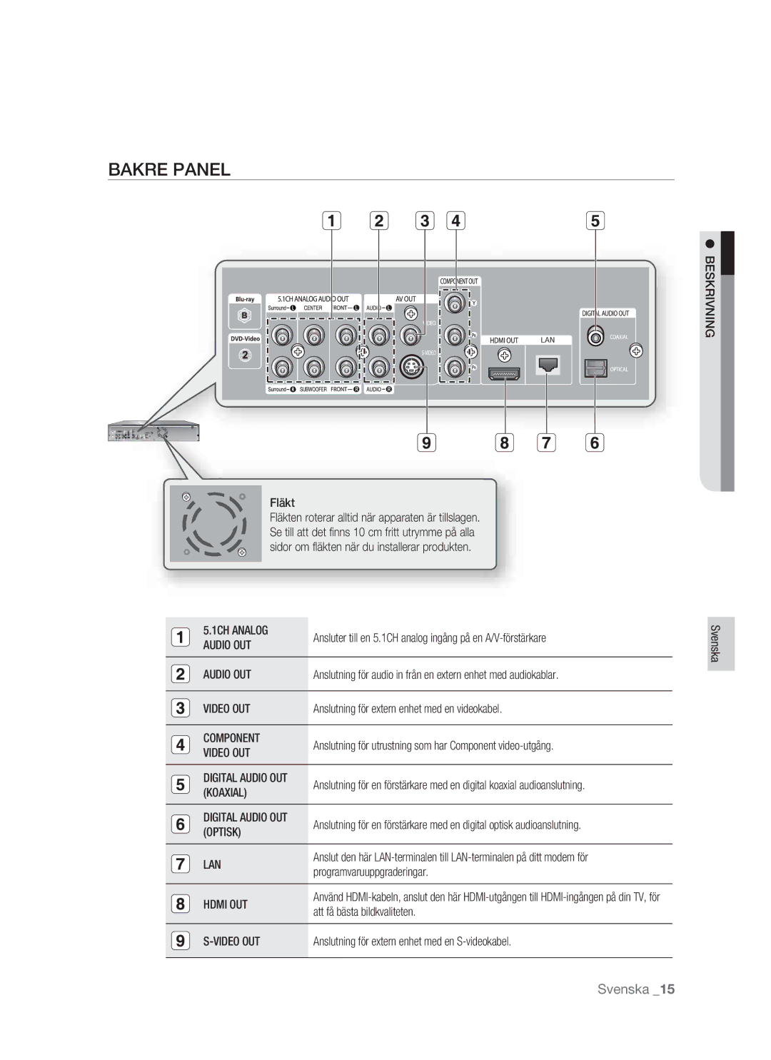 Samsung BD-P1400/XEE manual Bakre Panel 