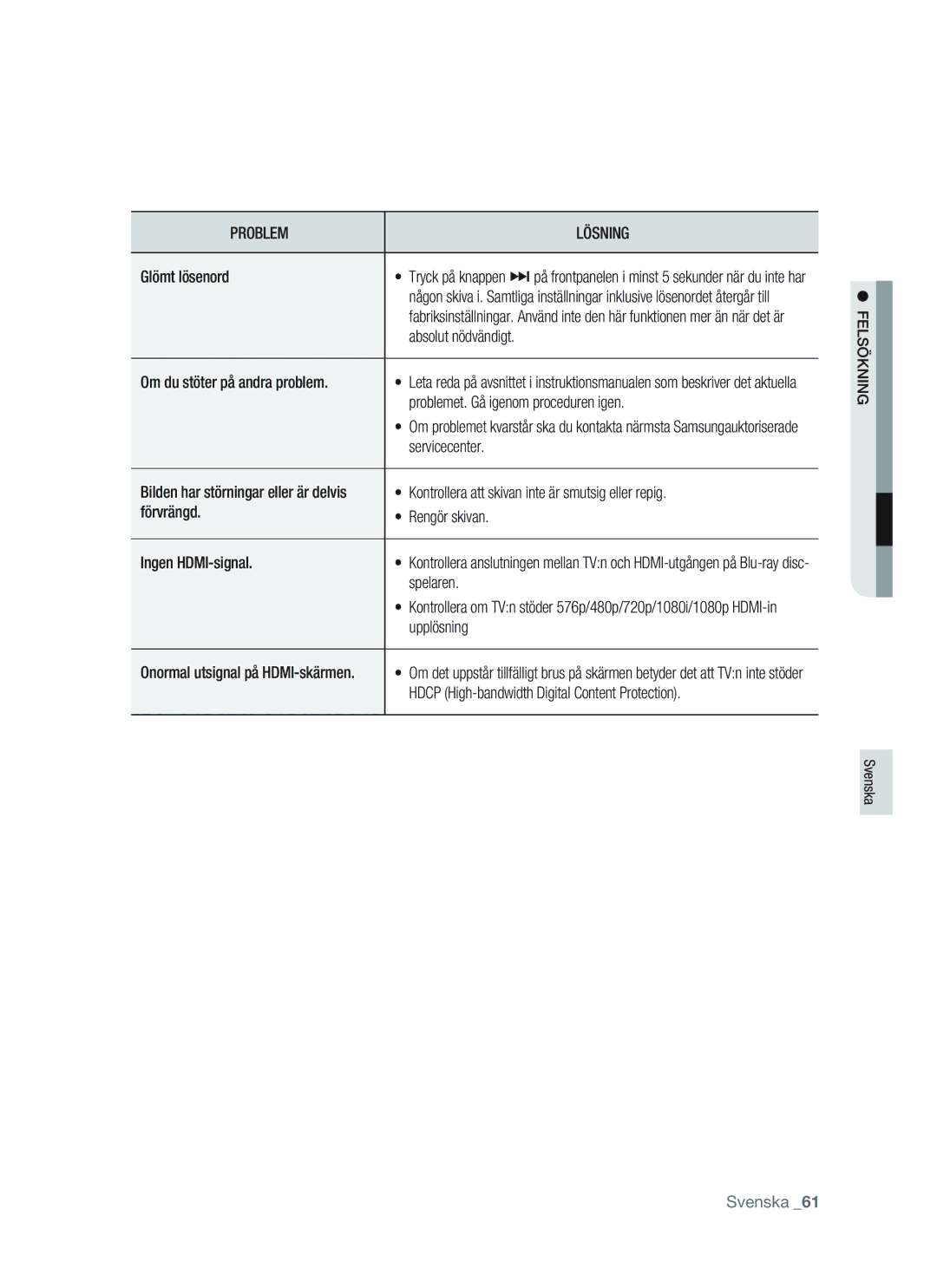 Samsung BD-P1400/XEE manual Bilden har störningar eller är delvis, Felsökning 