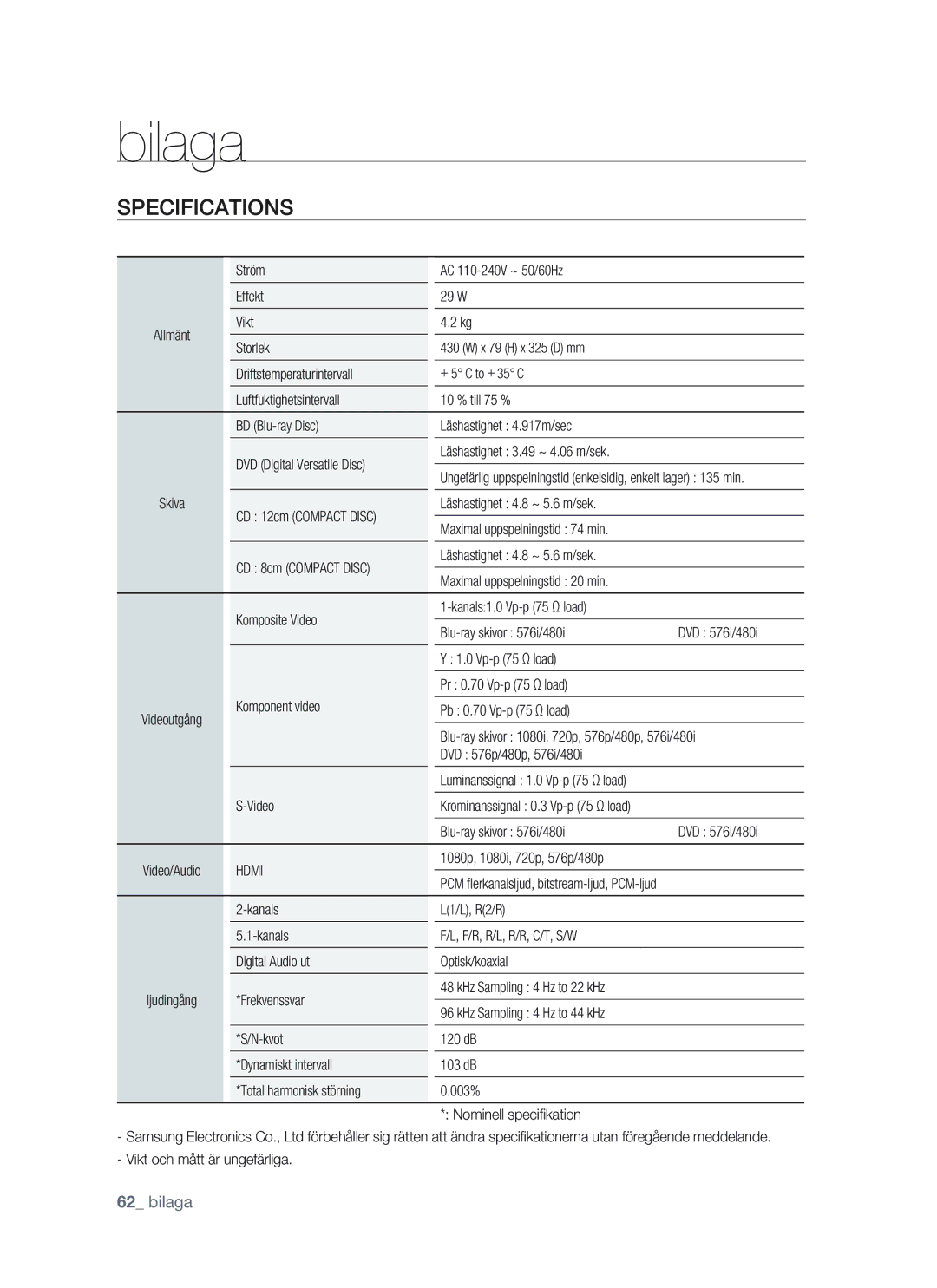 Samsung BD-P1400/XEE manual Bilaga, Specifications 