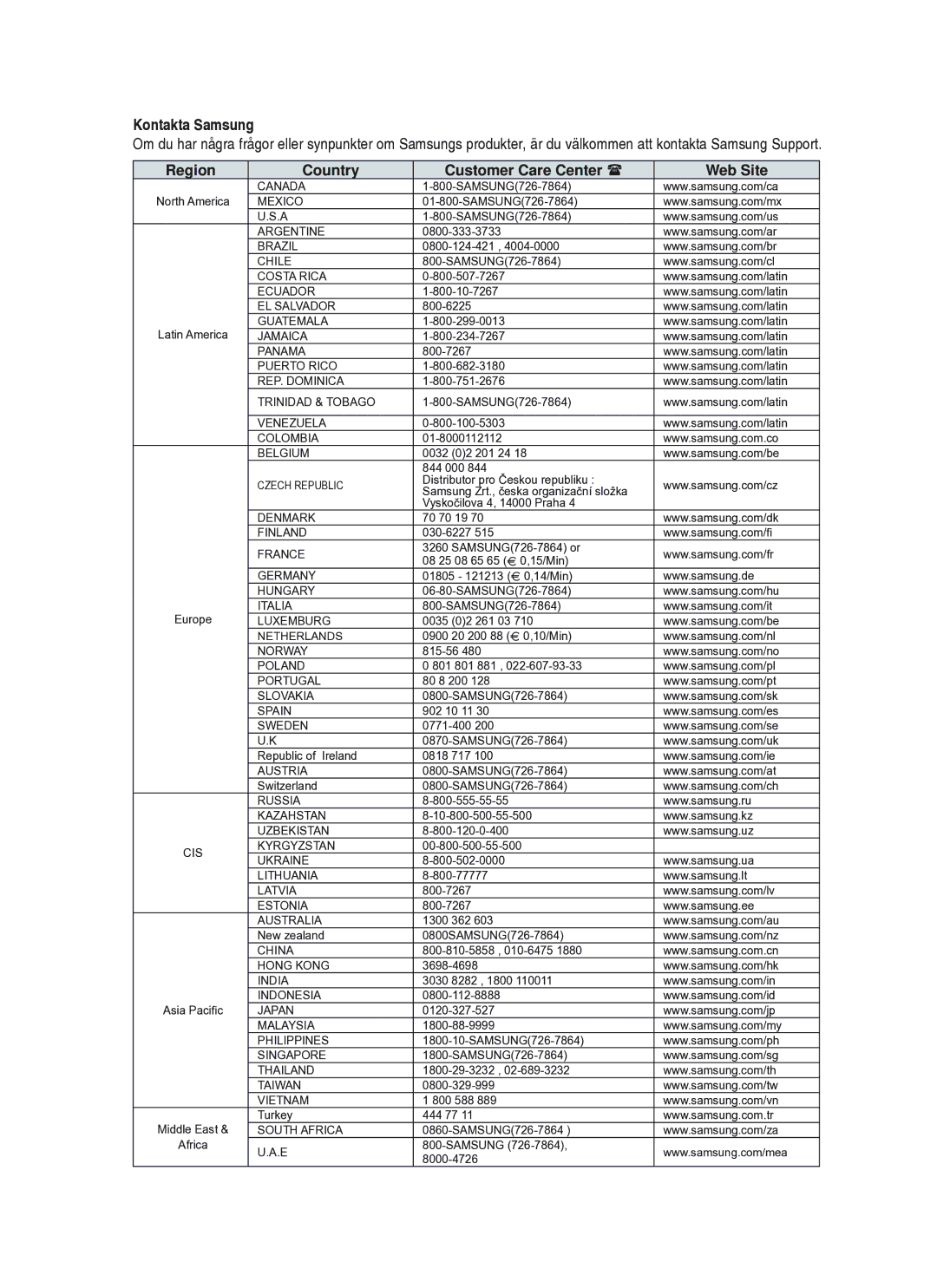 Samsung BD-P1400/XEE manual Kontakta Samsung 