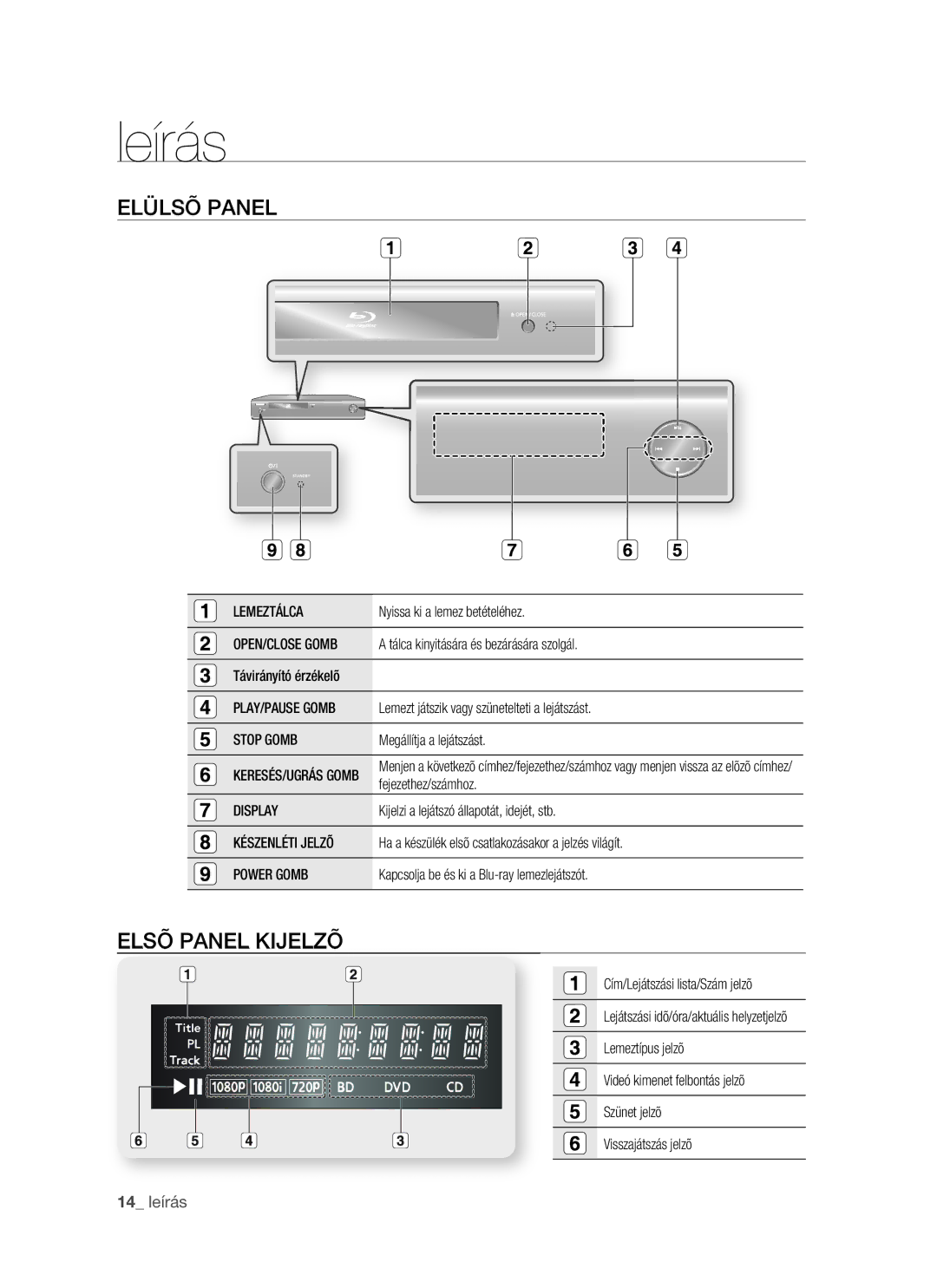 Samsung BD-P1400/XET, BD-P1400/XEG, BD-P1400/AUS, BD-P1400/XEH manual Leírás, Elülsõ Panel, Elsõ Panel Kijelzõ 