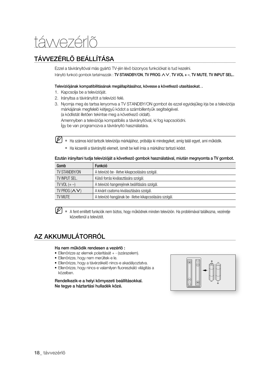 Samsung BD-P1400/XET, BD-P1400/XEG manual Távvezérlõ Beállítása, AZ Akkumulátorról, Tv Standby/On, TV Input SEL, TV Mute 