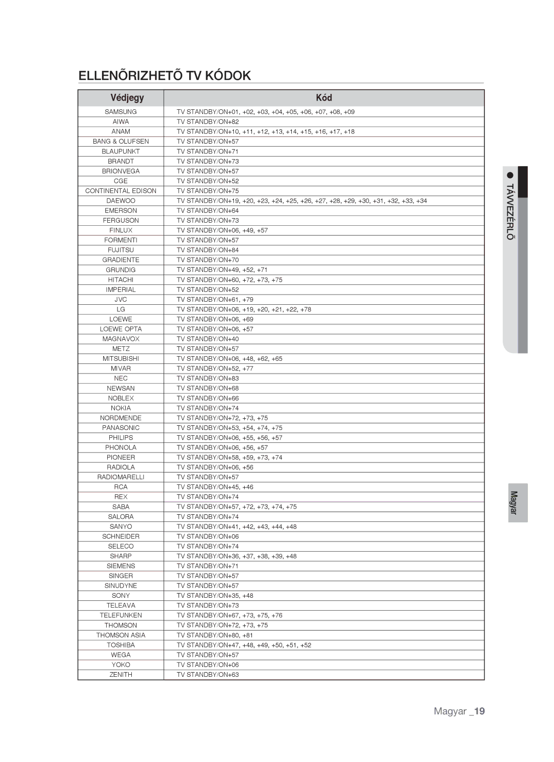 Samsung BD-P1400/XEH, BD-P1400/XEG, BD-P1400/AUS, BD-P1400/XET manual Ellenõrizhetõ TV Kódok, Védjegy Kód 