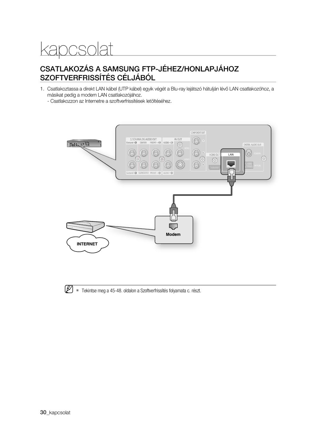 Samsung BD-P1400/XET, BD-P1400/XEG, BD-P1400/AUS, BD-P1400/XEH manual Kapcsolat 