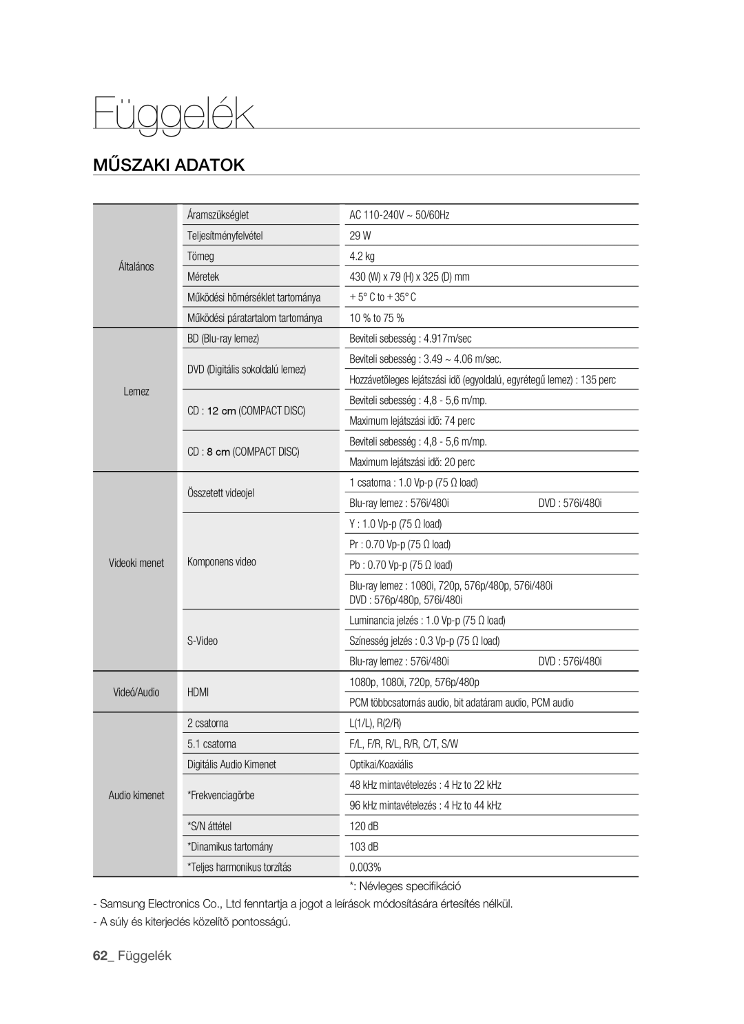 Samsung BD-P1400/XET, BD-P1400/XEG, BD-P1400/AUS, BD-P1400/XEH manual Függelék, Műszaki Adatok 