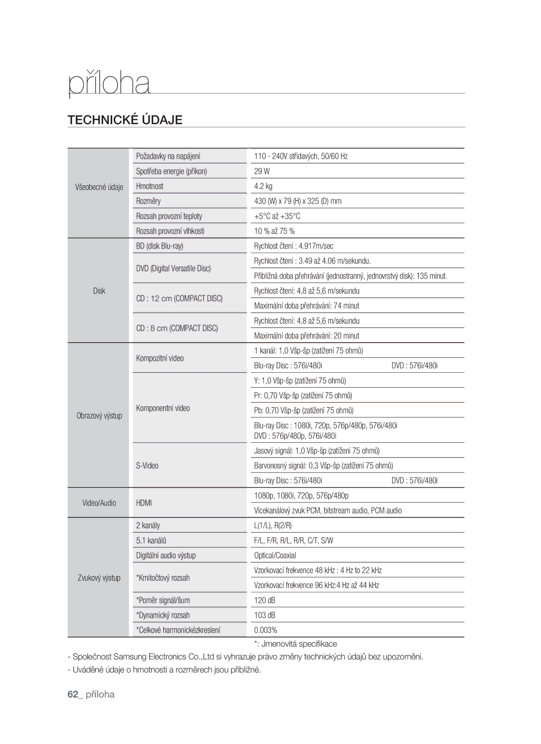 Samsung BD-P1400/XEH manual Příloha, Technické Údaje 