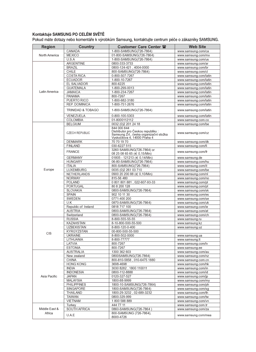 Samsung BD-P1400/XEH manual Kontaktuje Samsung PO Celém Světě 